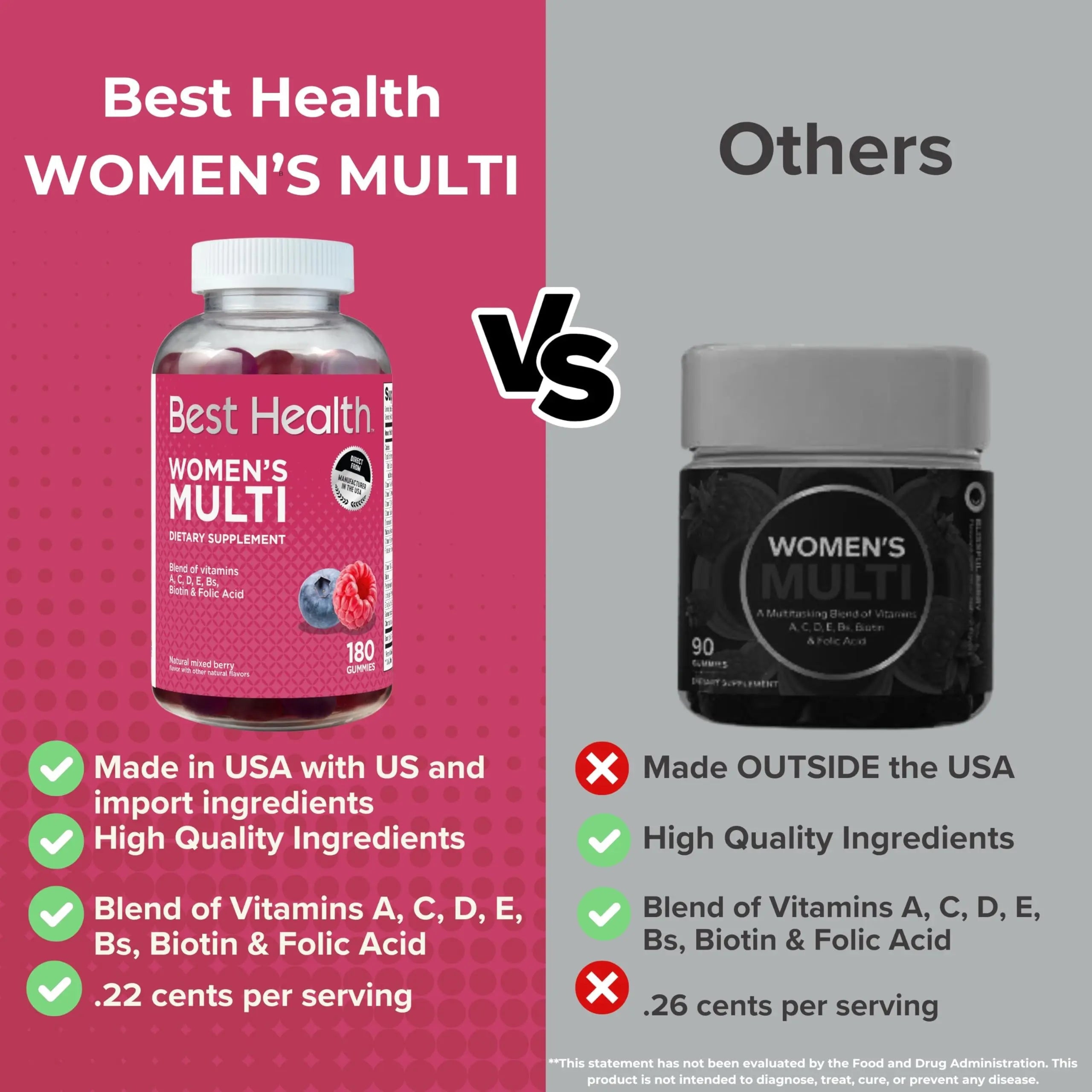 Best Health Women’s Multivitamin Gummies, Multivitamin for Women with Biotin, Folic Acid, Vitamins A,C,D,E,Natural Mixed Berry Flavor (180ct) Best Health uk supplements