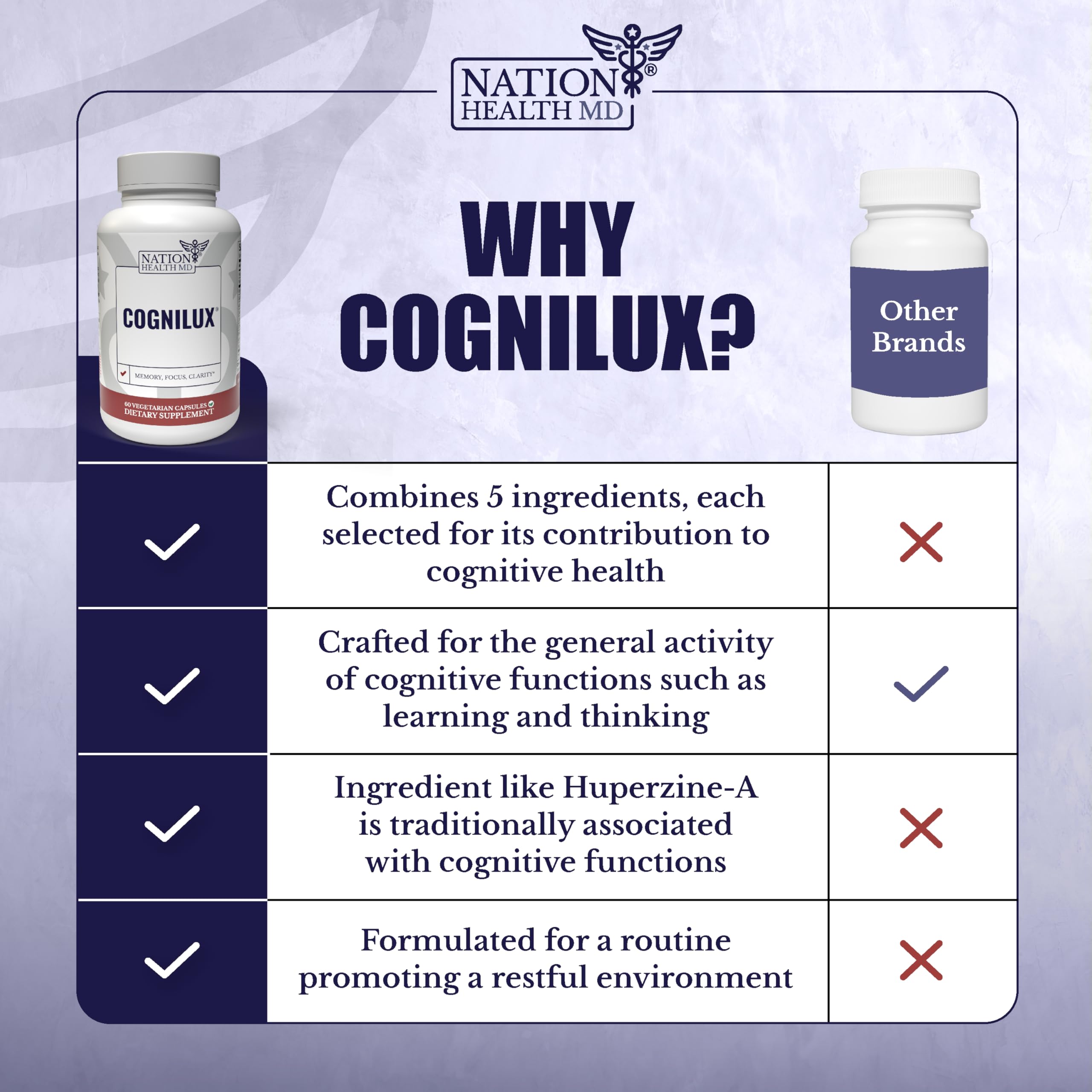 NATION HEALTH MD Cognilux - Brain Supplements for Memory and Focus - Nootropic Focus Supplement with Niacin, Vitamin B6, GABA and More - Memory Supplement for Brain, Brain Health NATION HEALTH MD uk supplements