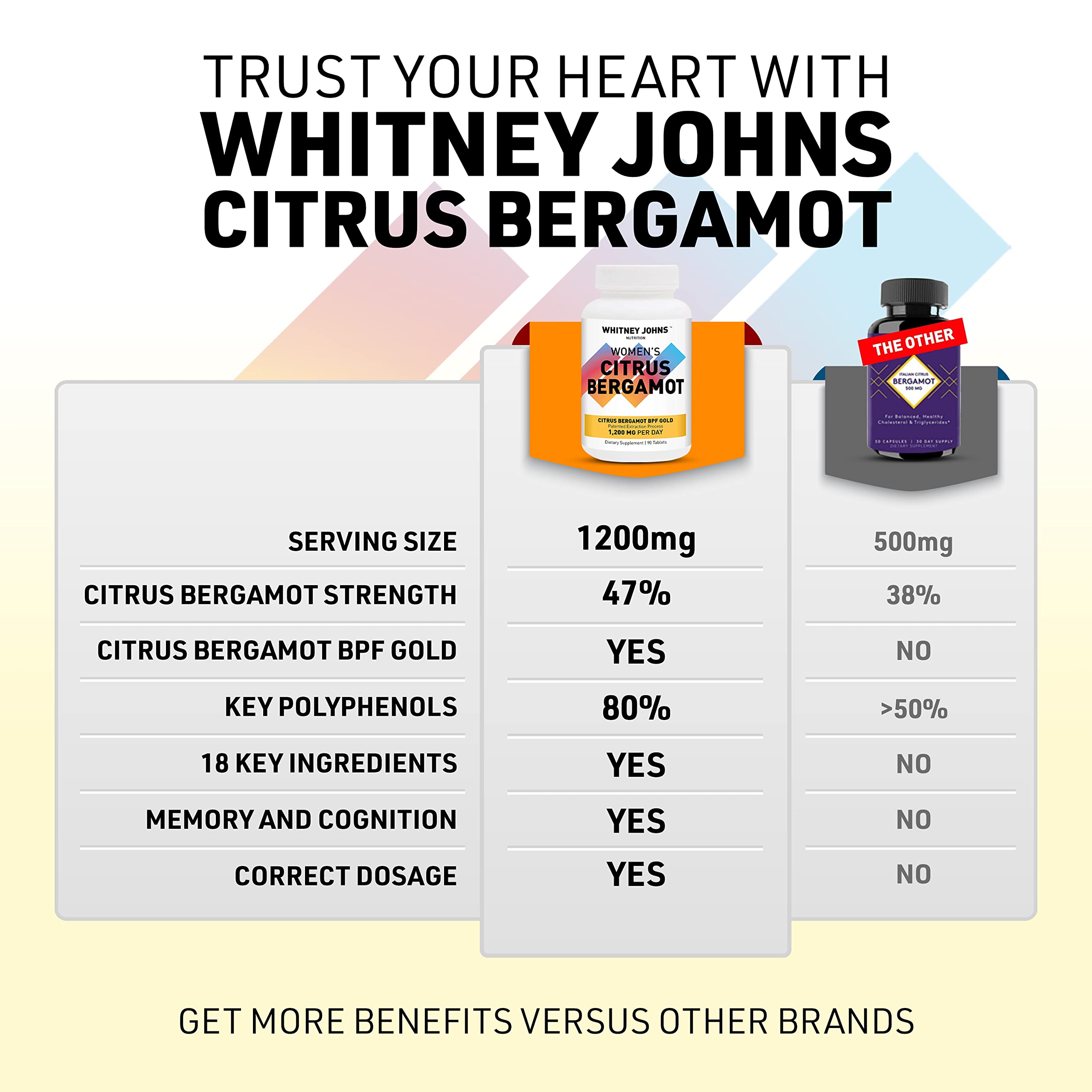 Whitney Johns Citrus Bergamot for Women, Clinically Tested Bergamot Supplement Specifically Formulated for Womens Health and Wellness, Antioxidant, 1200mg, 90 Tablets Whitney Johns uk supplements