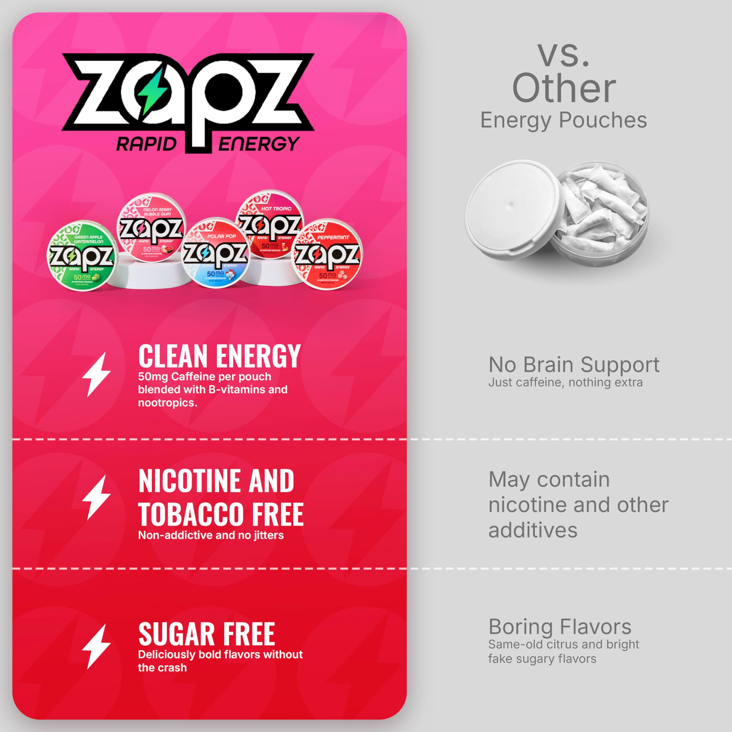 ZAPZ Caffeine Pouches, Hot Tropic, 5 Cans x 20 Count, Energy Pouches with 50mg Caffeine, Nootropic Focus Support, Niacin, L-Theanine, L-Tyrosine, Sugar Free, No Coffee Grinds ZAPZ uk supplements