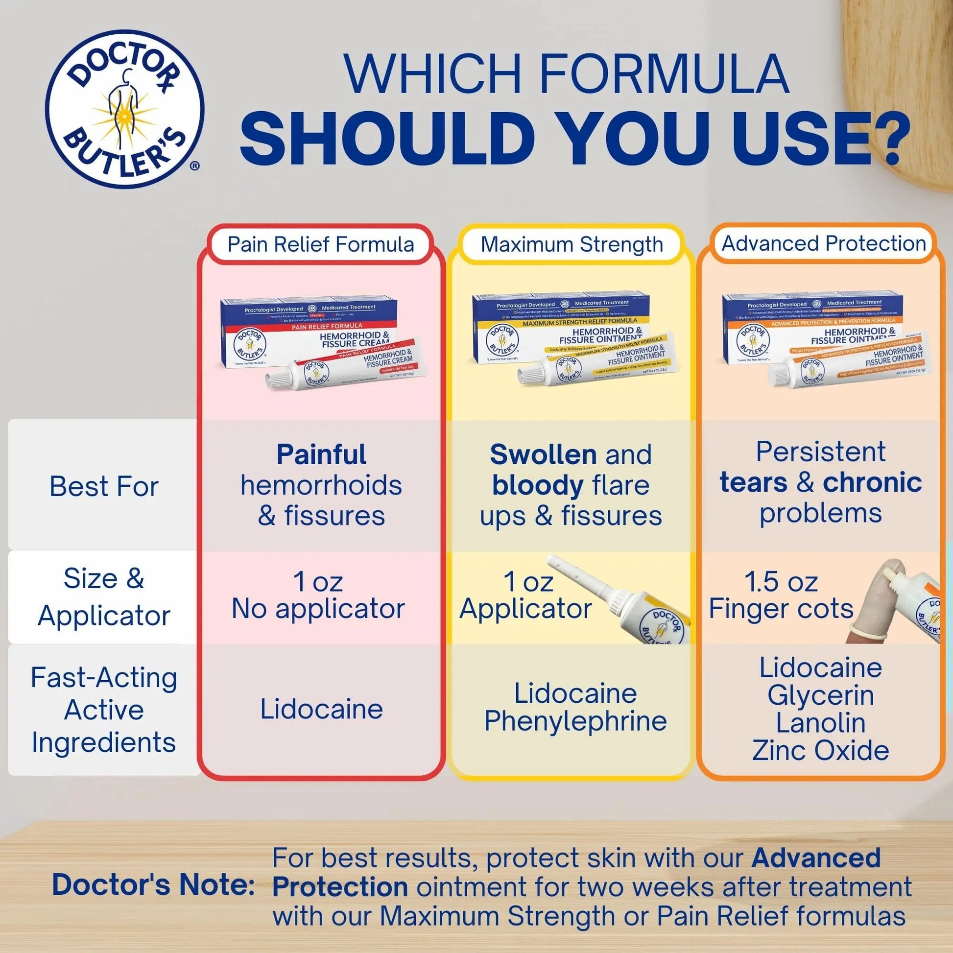Doctor Butler's Advanced Hemorrhoid & Fissure Ointment – Lidocaine Hemorrhoid Treatment and Fissure Treatment Extra Strength Formula, Heals and Provides Fast Pain and Itch Relief* (1.5 oz.) Doctor Butler's uk supplements