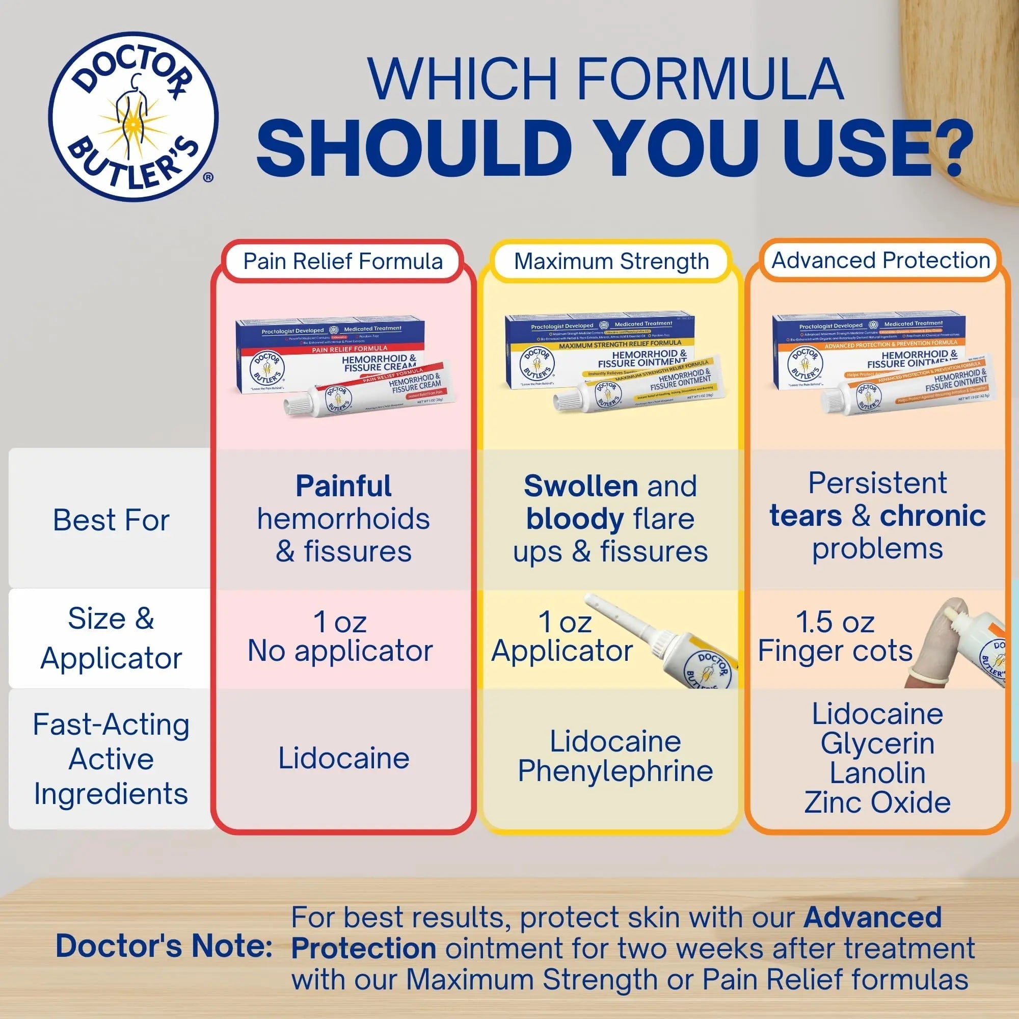 Doctor Butler's Advanced Hemorrhoid & Fissure Ointment – Lidocaine Hemorrhoid Treatment and Fissure Treatment Extra Strength Formula, Heals and Provides Fast Pain and Itch Relief* (1.5 oz.) Doctor Butler's uk supplements