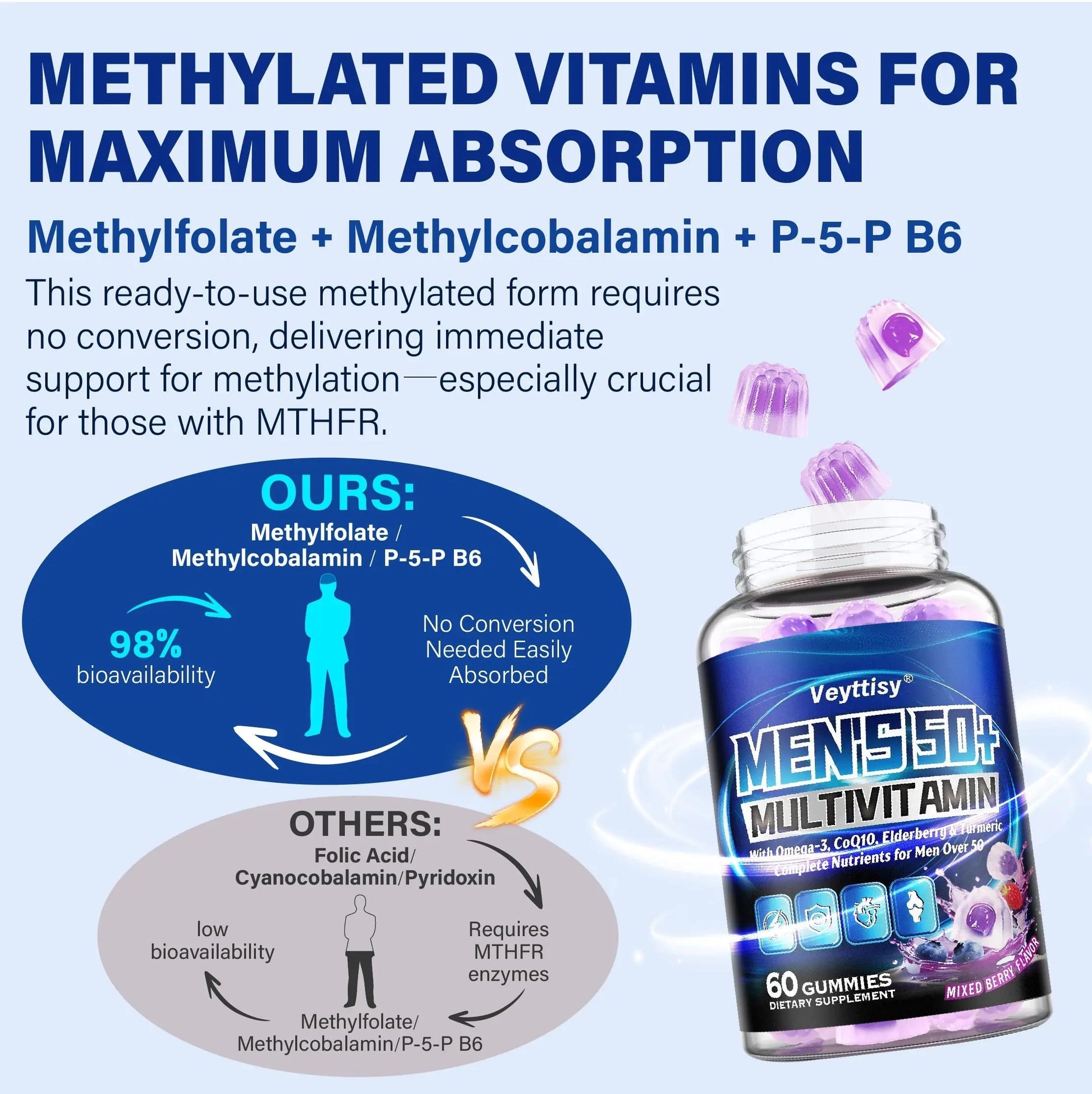 Sugar Free Multivitamin Gummies for Men 50 Plus - Methylated Multivitamin with Omega-3, CoQ10, Elderberry & Turmeric Veyttisy uk supplements