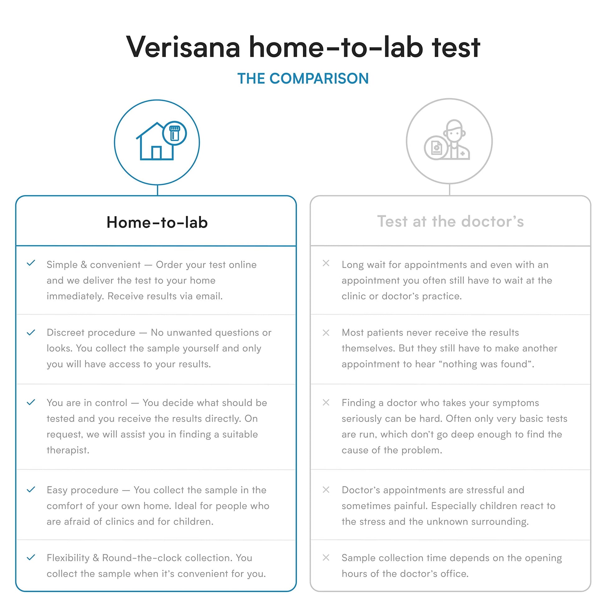Candida & Helicobacter & Zonulin Test – Lab Testing Kit for Diagnosing Candida, H Pylori and Zonulin Verisana uk supplements