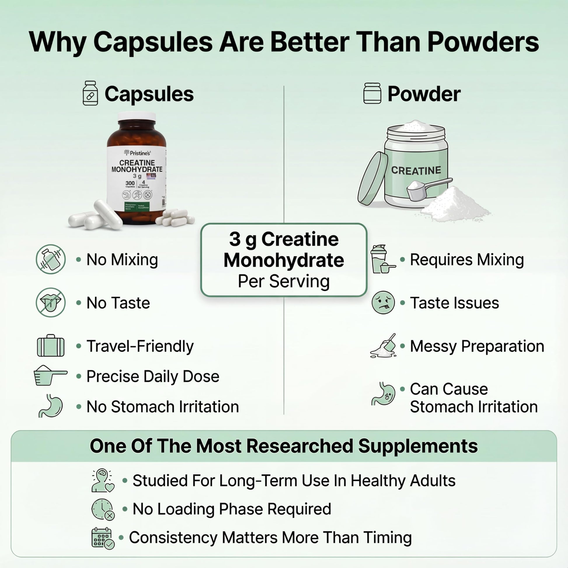 PRISTINE'S Creatine Monohydrate Capsules for Women & Men - NSF Certified 75 Day Supply 3G Muscle Growth Support Supplement - Cognitive & Athletic Performance Support - Enhanced Recovery PRISTINE'S uk supplements