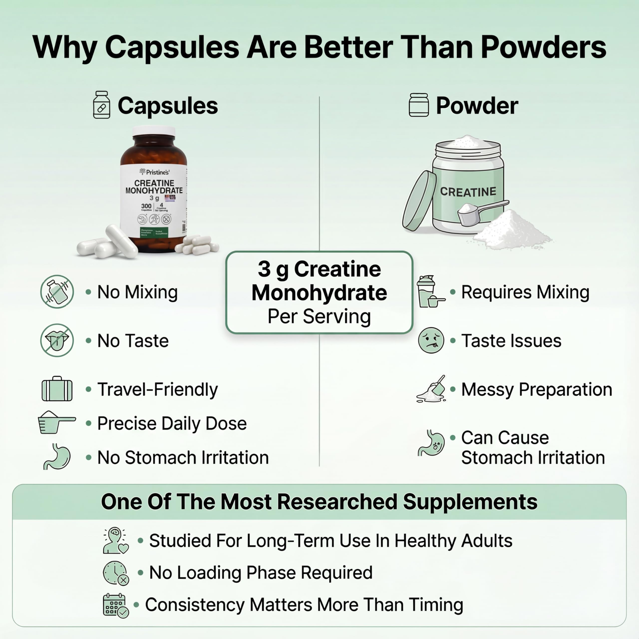 PRISTINE'S Creatine Monohydrate Capsules for Women & Men - NSF Certified 75 Day Supply 3G Muscle Growth Support Supplement - Cognitive & Athletic Performance Support - Enhanced Recovery PRISTINE'S uk supplements