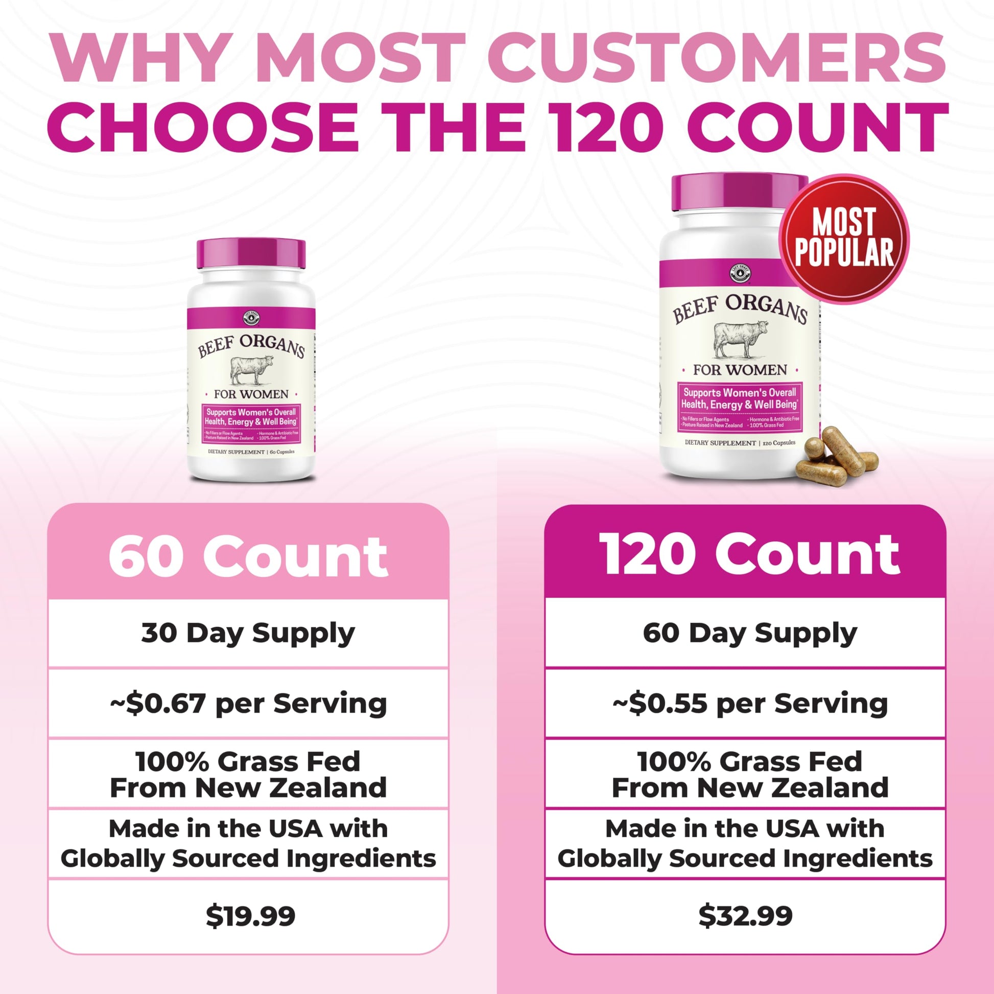 Beef Organ Supplement for Women - Beef Liver, Kidney, Heart and Uterus Tissue, Supports Women's Overall Energy and Health - Pasture Raised in New Zealand - No Fillers or Flow Agents - 120 Capsules Left Coast Performance uk supplements