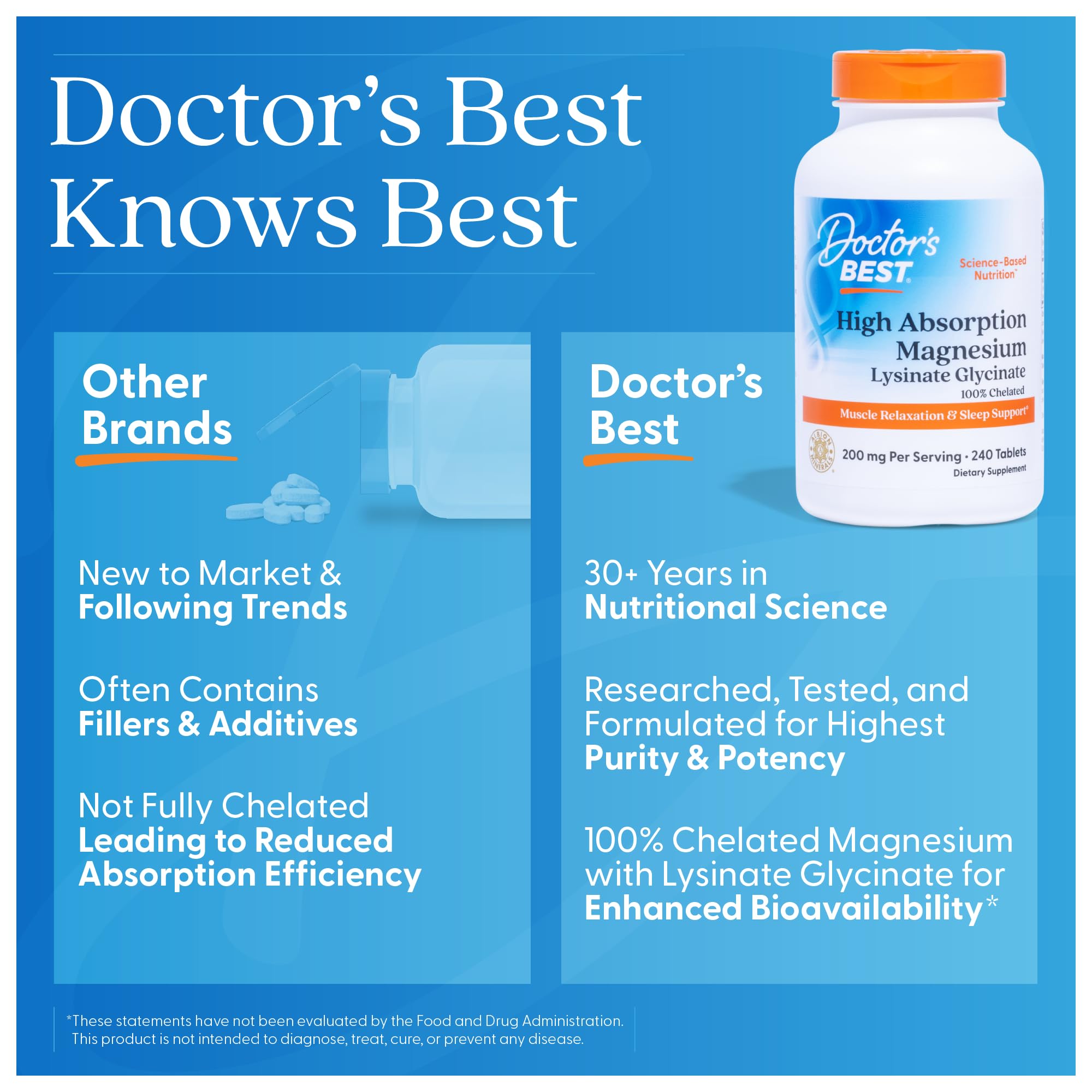 Doctor's Best High Absorption Magnesium Glycinate Lysinate Supplement for Sleep Support - Chelated Magnesium Tablets for Women & Men, 200mg per Serving, Supports Calm & Relaxation, Vegan - 240 Count Doctor's BEST uk supplements