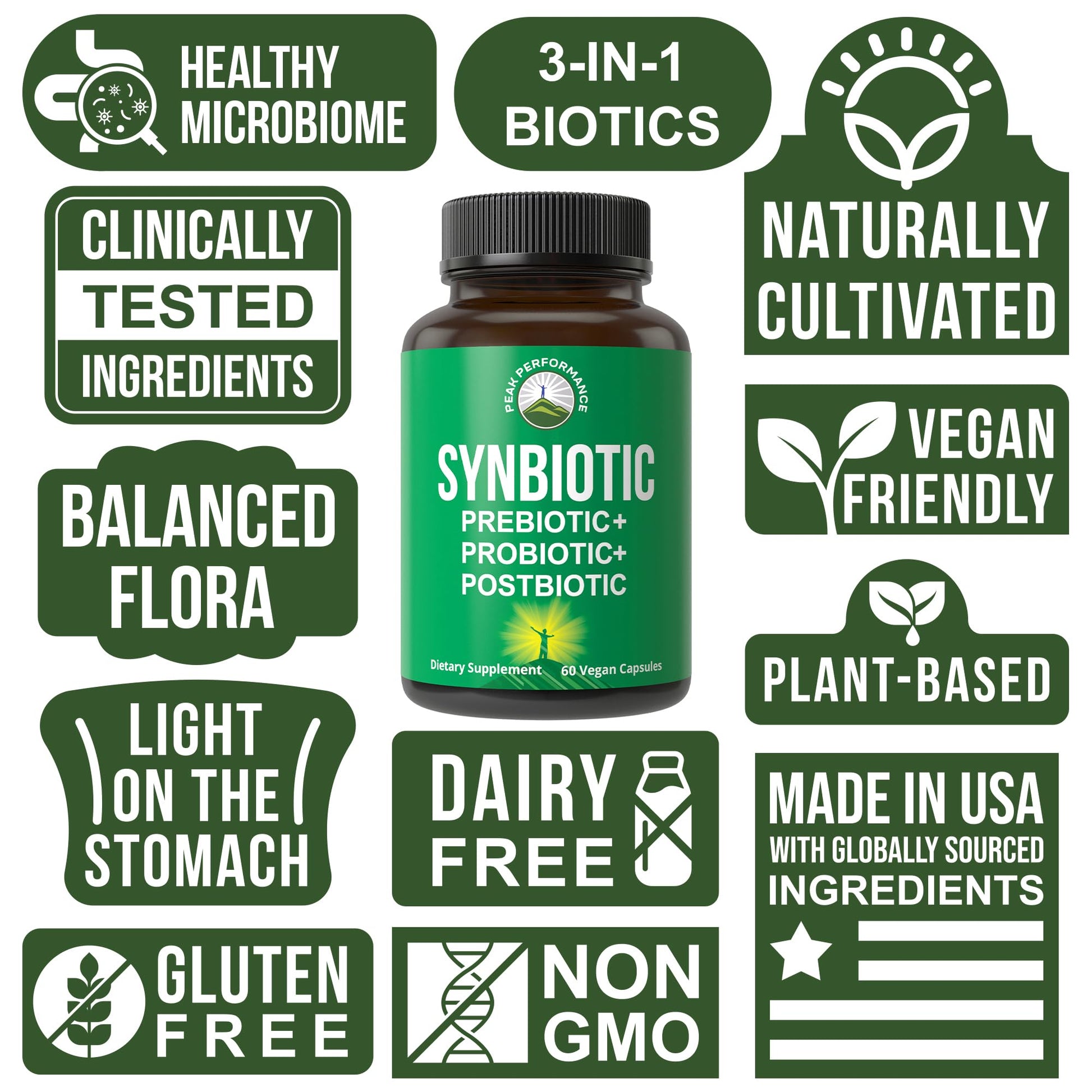 Synbiotic = Prebiotic + Probiotic + Postbiotic 3-in-1 Supplement with Clinically Tested Ingredients. Pre and Probiotics Plus Important Tributyrin Postbiotics for Gut. Vegan Capsules for Women + Men Peak Performance uk supplements