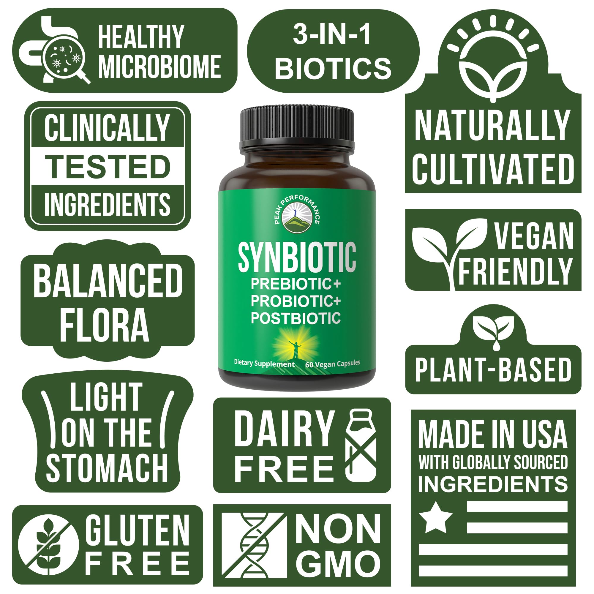 Synbiotic = Prebiotic + Probiotic + Postbiotic 3-in-1 Supplement with Clinically Tested Ingredients. Pre and Probiotics Plus Important Tributyrin Postbiotics for Gut. Vegan Capsules for Women + Men Peak Performance uk supplements