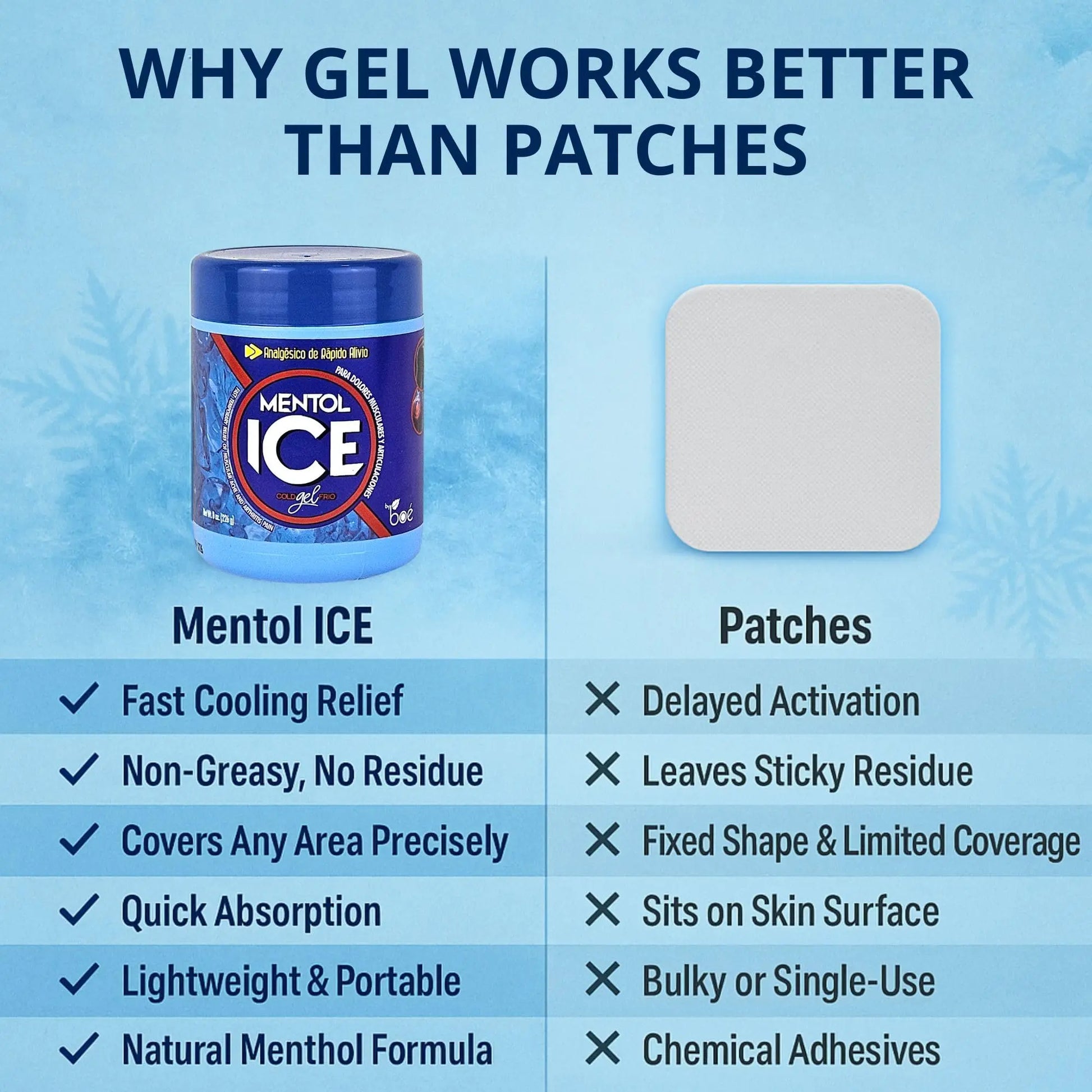 BOÉ COSMETICS Mentol Ice Cold Gel 8 oz (2 Pack) Pain Relief Gel for Muscles & Joints – Fast-Acting Analgesic for Arthritis, Back Pain, Cramps, Sprains & Headaches – Non-Greasy & Quick Absorption BOÉ COSMETICS uk supplements