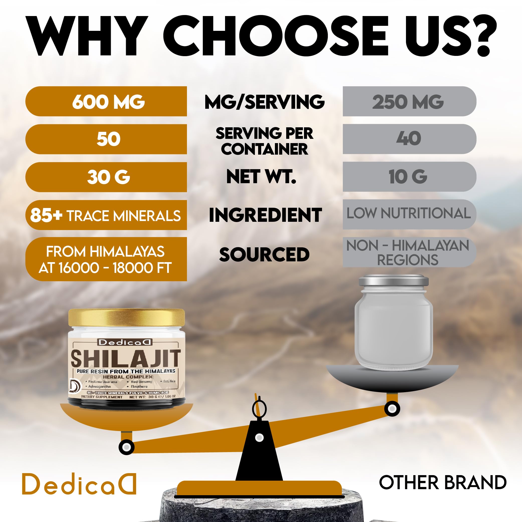 DEDICAD 30g Shilajit Resin with Herbal Complex - Paullinia Guarana, Gotu Kola Leaf & More - Shilajit Pure Himalayan Organic for Immune System, Energy Production, Brain Health & Stamina DEDICAD uk supplements