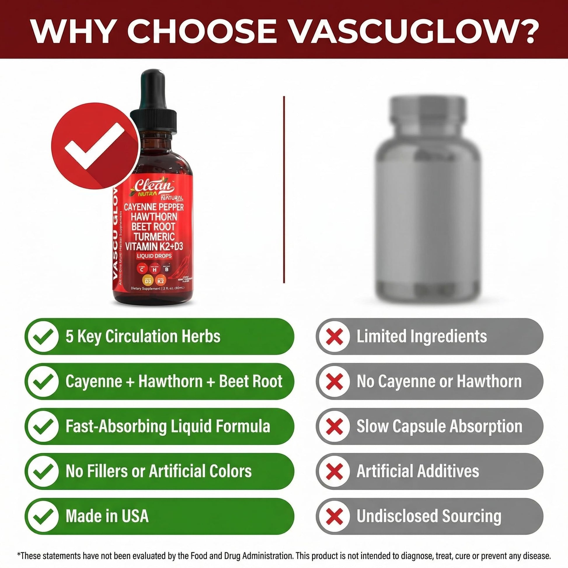 Clean Nutra Cayenne Pepper Drops Supplement Liquid + Hawthorn Berry, Vitamin D3 K2 Beet Root Powder, Ceylon Cinnamon, Turmeric Curcumin, Organic Panax Ginseng, Berberine Extract 1 Pack Clean Nutraceuticals uk supplements
