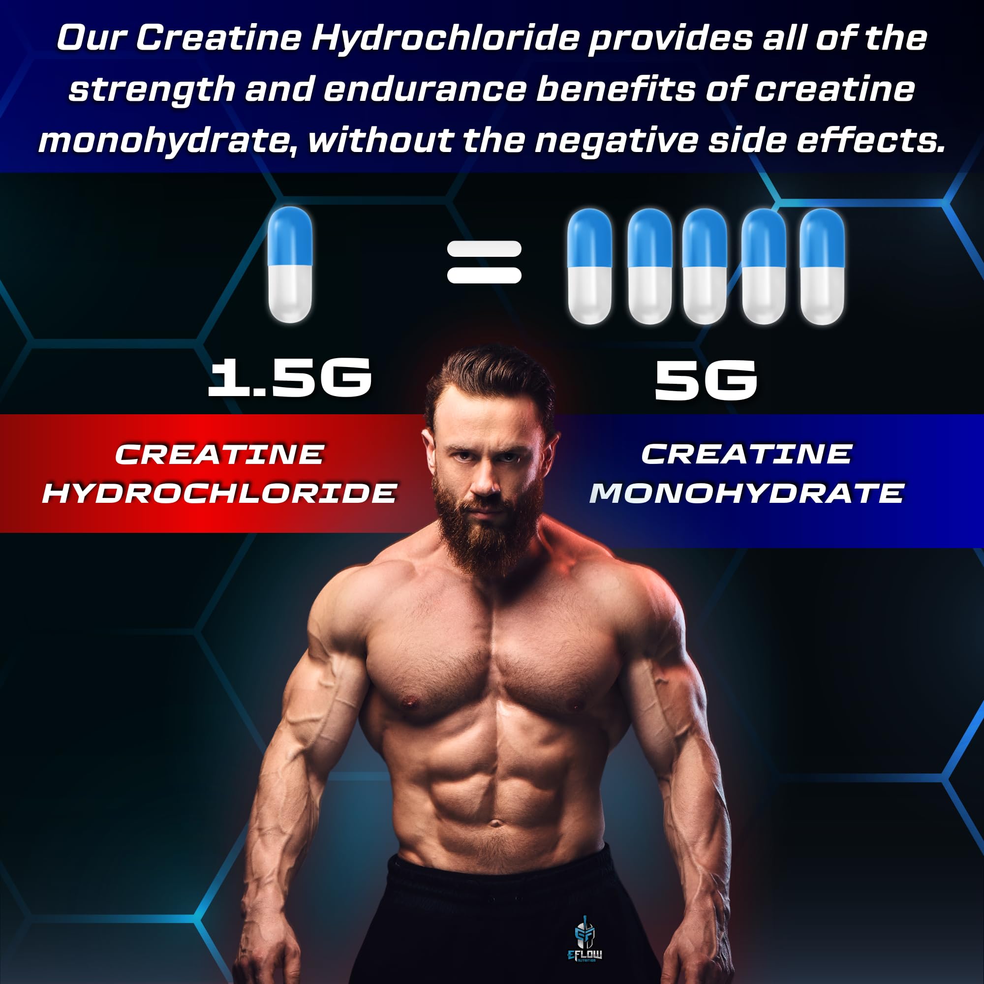 eFlow Creatine Capsules, HCL Creatine Pills - Creatine Supplement for Men & Women, Muscle Builder, Endurance, Strength, with AstraGin and Senactiv (1500mg, 90 Capsules) eFlow Nutrition uk supplements