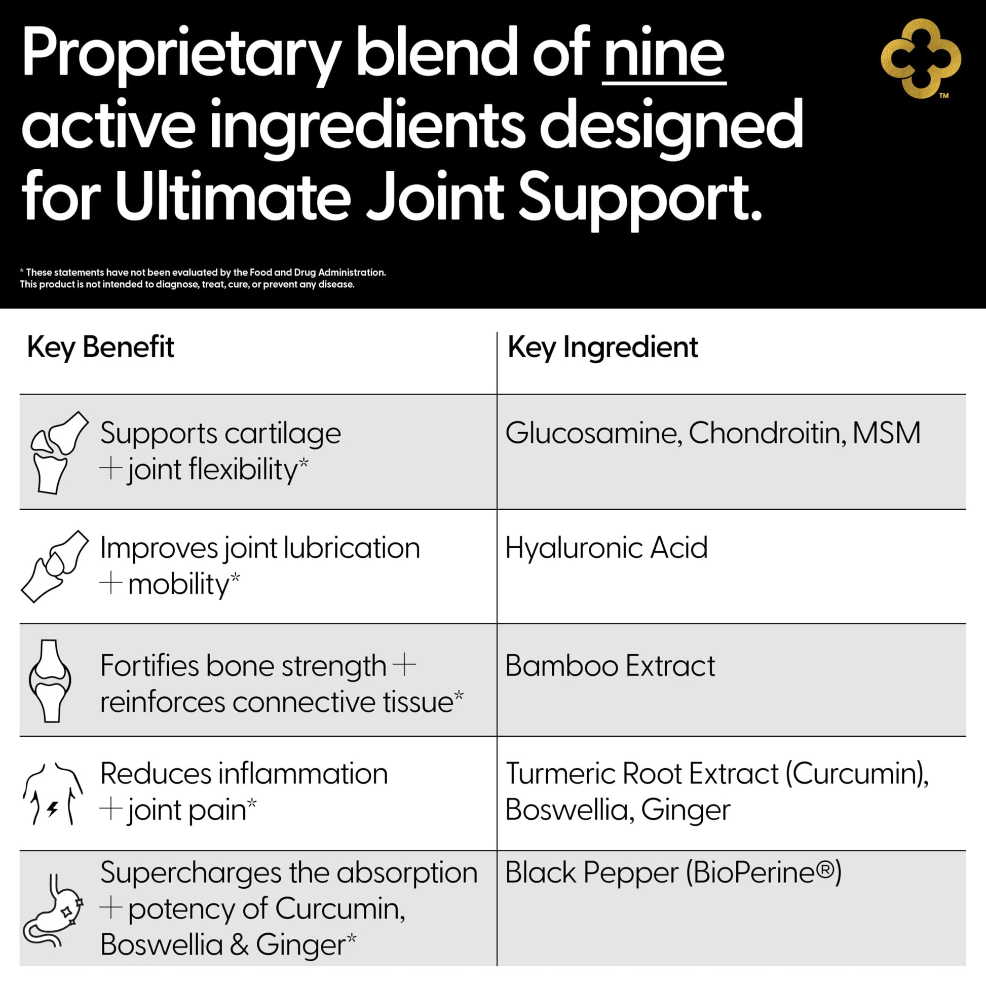 Campio Glucosamine Chondroitin MSM All-in-One Joint Support Supplement Turmeric, Hyaluronic Acid, Boswellia, Ginger Root, Bamboo, BioPerine, Black Pepper, Supports Joint Health & Flexibility 90 Count Campio uk supplements