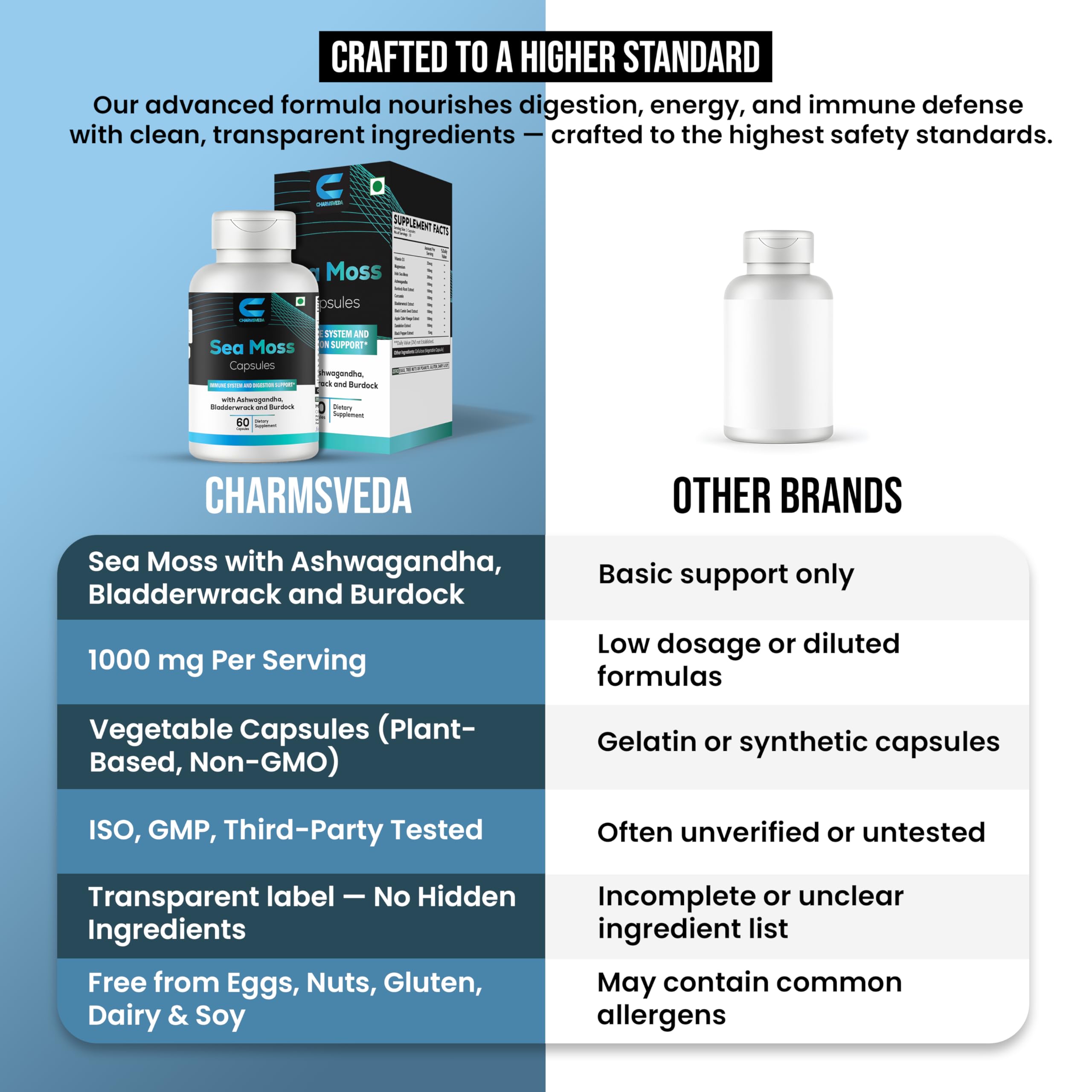CHARMSVEDA Sea Moss Capsules with Ashwagandha, Bladderwrack & Burdock – Overall Wellness & Immune Support, Support Digestive & Gut Health* – 60 Vegan Capsules CHARMSVEDA uk supplements