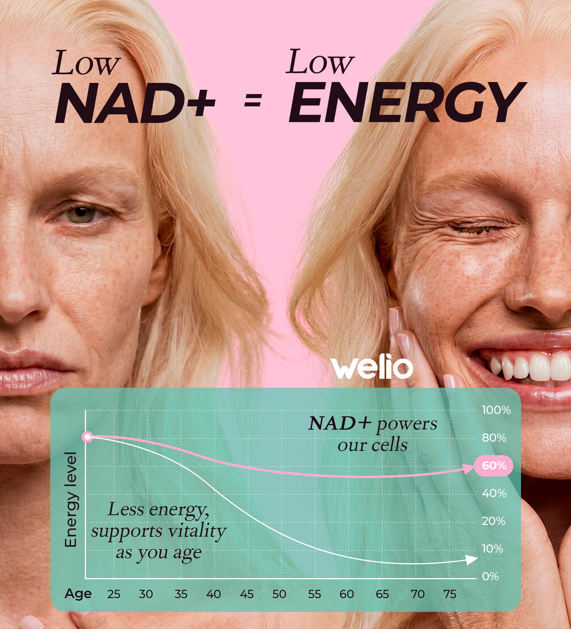 Liposomal NAD Supplement 601mg | Third-Party Tested, High Purity NAD+ | Anti-Aging & Cellular Health | NMN Supplement Alternative | Advanced NAD+ Supplement for Women & Men – 60 Capsules Welio uk supplements