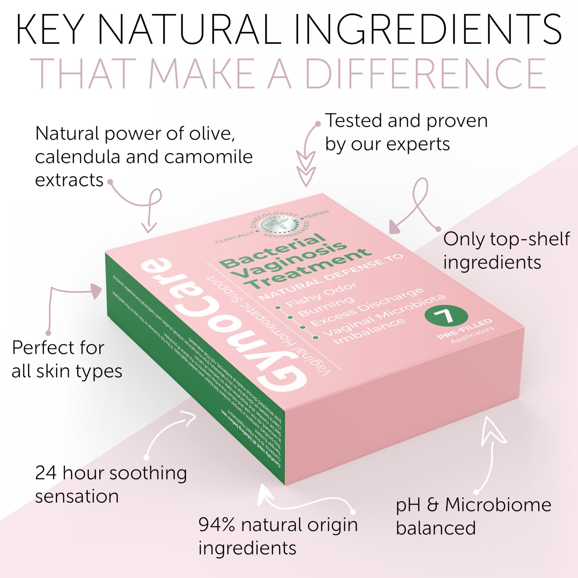 Bacterial Vaginosis Treatment - Natural Vaginal Prefilled Homeopathic Applicators for Odor, Terramed Just Think Comfort uk supplements