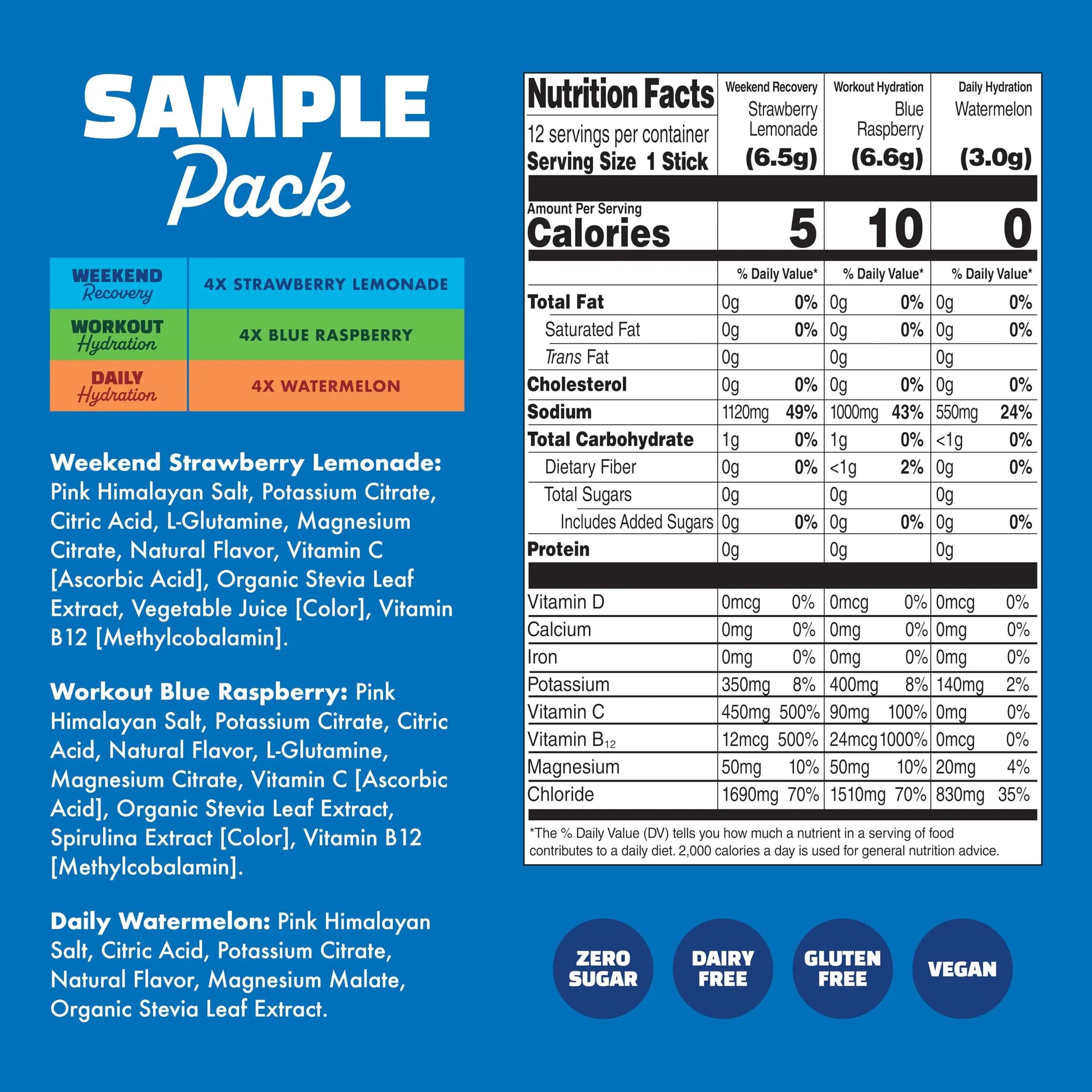 Waterboy Hydration Recovery Variety | 4-9x Electrolyte Powder Packets | Ginger + L-Theanine + L-Glutamine + Vitamins | No Sugar, All Natural, Gluten Free Waterboy uk supplements