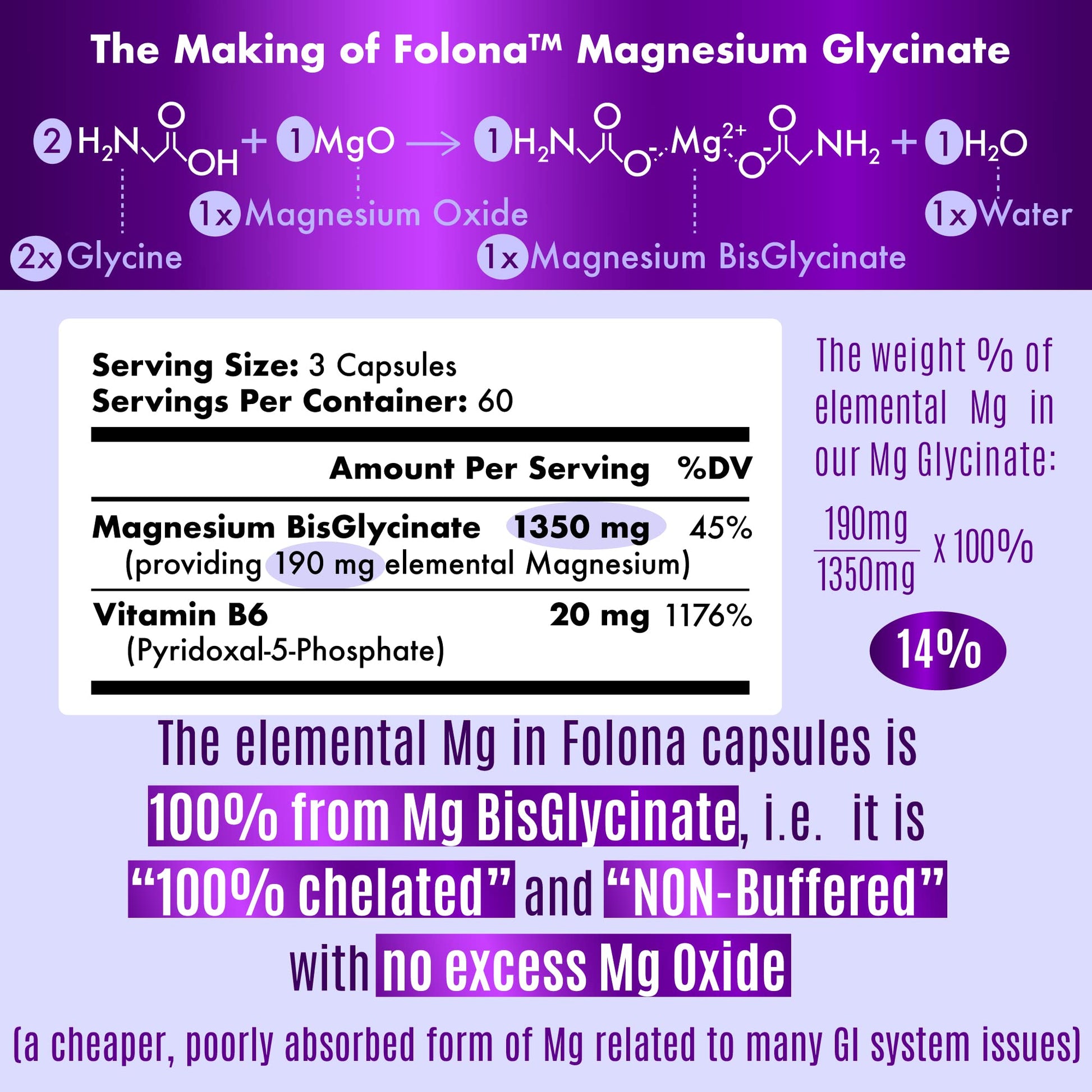 Folona Magnesium Glycinate with Vitamin B6 Research Proven to Enhance Absorption, 1350mg Fully Chelated - Supports Sleep, Stress Relief, Energy, Muscle Cramps - Gluten Free, NonGMO, 180 Vegan Capsules FOLONA uk supplements