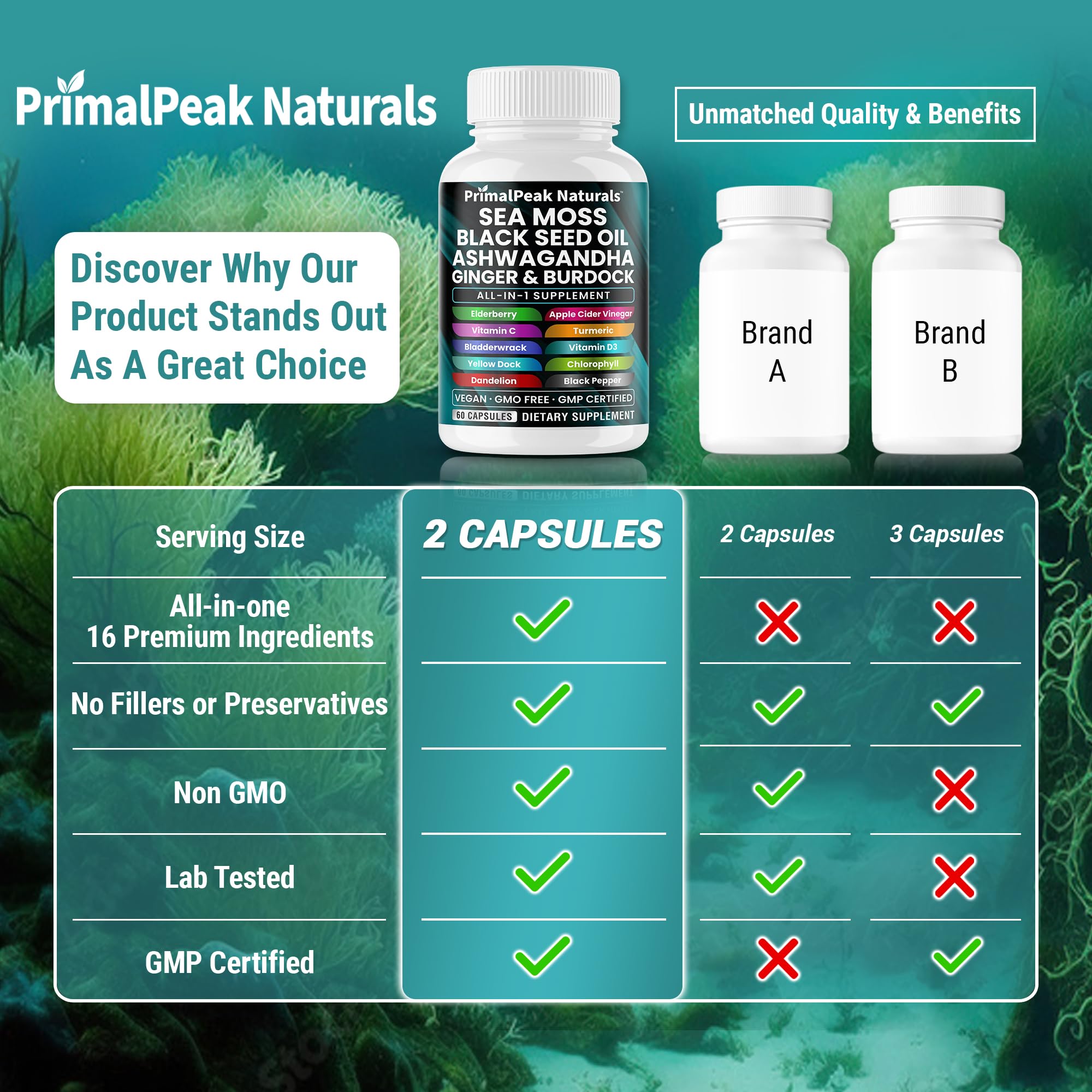 PrimalPeak Naturals Sea Moss Black Seed Oil Ashwagandha Ginger Burdock Bladderwrack Turmeric & Vitamin C Vitamin D3 with ACV Elderberry Chlorophyll Dandelion Yellow Dock Vegan Capsules - 60 Count PrimalPeak Naturals uk supplements