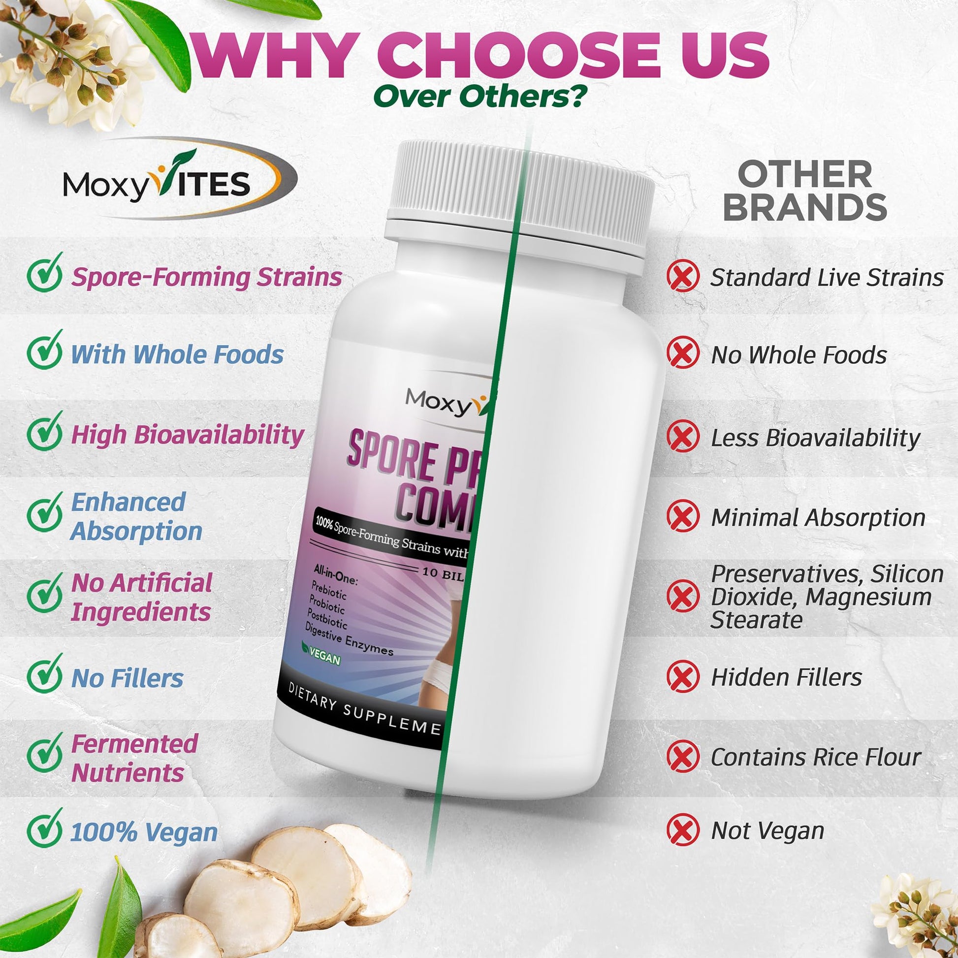 MoxyVites Spore Probiotic Complex - All In One Prebiotics and Probiotics for Digestive Health, Postbiotic, Digestive Enzymes Daily Supplement - Spore Based Probiotic for Women & Men MoxyVites uk supplements