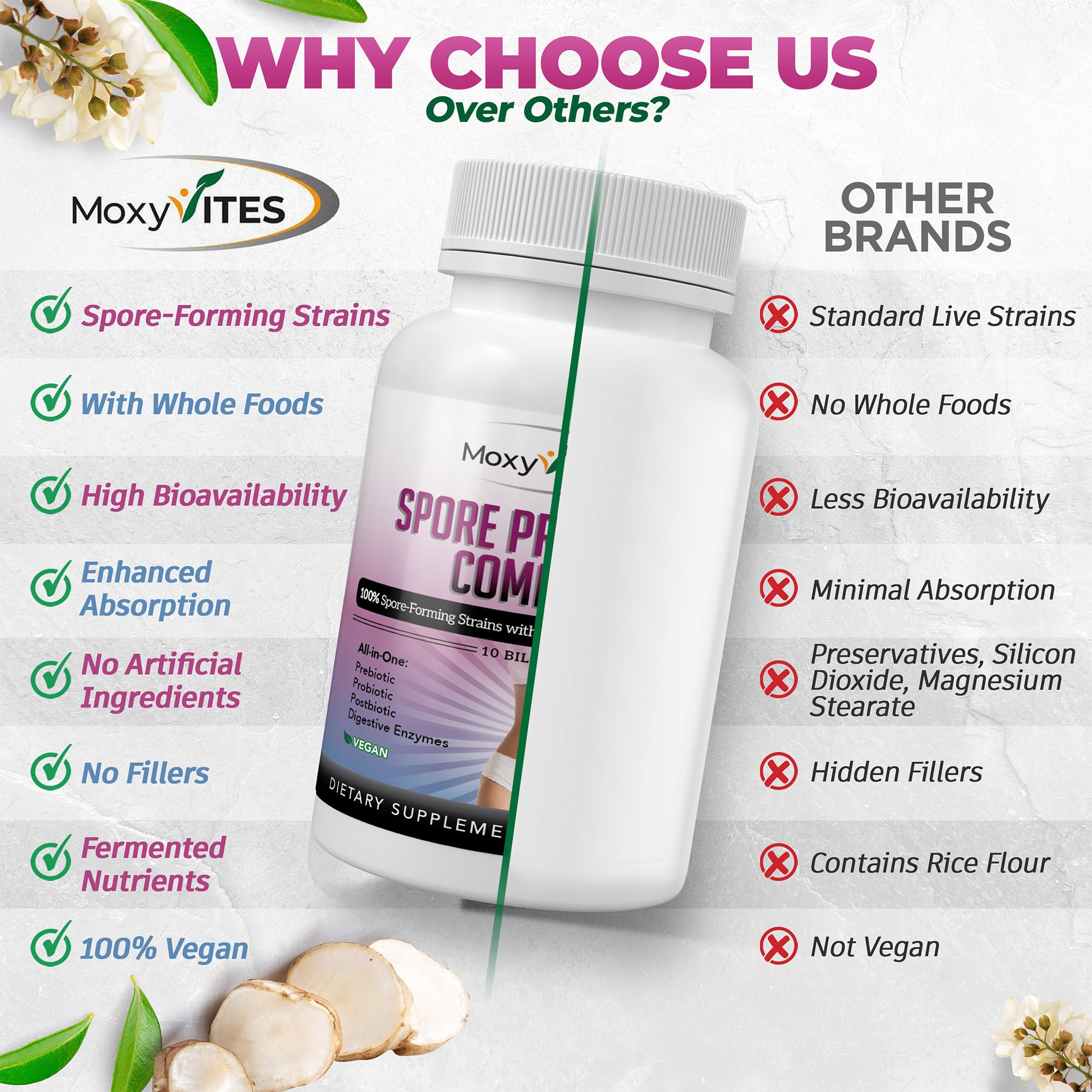 MoxyVites Spore Probiotic Complex - All In One Prebiotics and Probiotics for Digestive Health, Postbiotic, Digestive Enzymes Daily Supplement - Spore Based Probiotic for Women & Men MoxyVites uk supplements