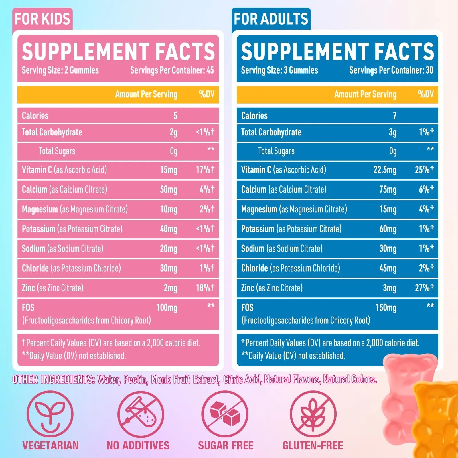 Electrolyte Gummies Sugar Free | Electrolyte Hydration Energy Gummies for Running & Sports - Energy Chews with Calcium & Vitamin C for Kids & Adults, Quorinthiumax uk supplements