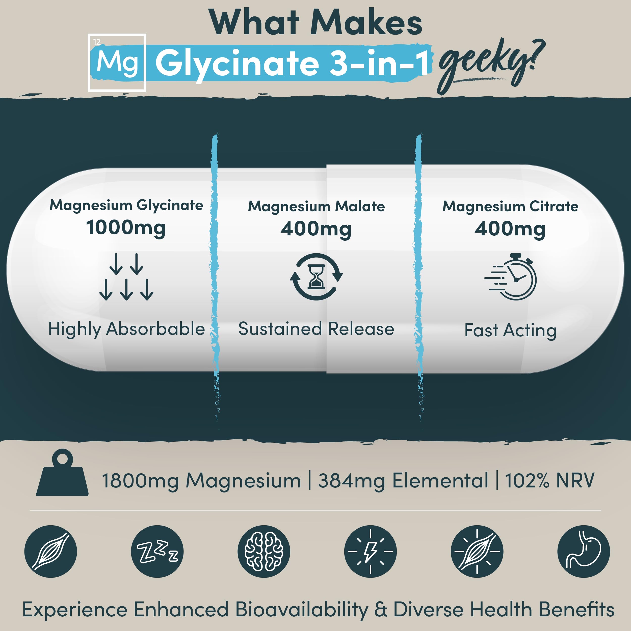 Magnesium Glycinate 3-in-1 Complex - 1800mg Supplements as Bisglycinate, Citrate Nutrition Geeks uk supplements