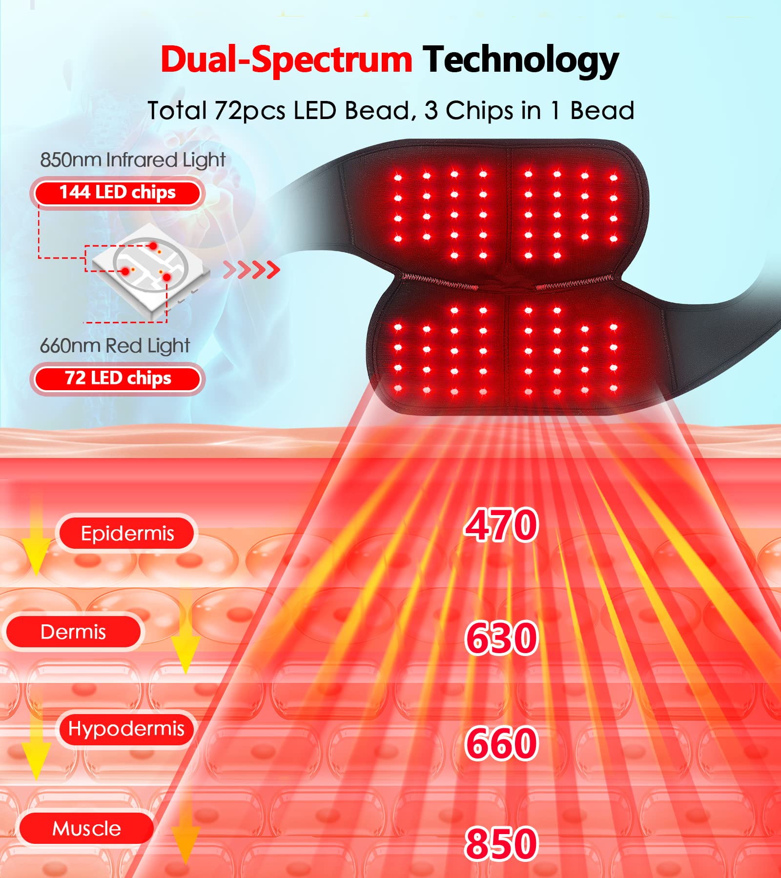 Red Light Therapy for Knee, Infrared Red Light Therapy Device Wrap Belt with 660nm Red Light RUISQM uk supplements