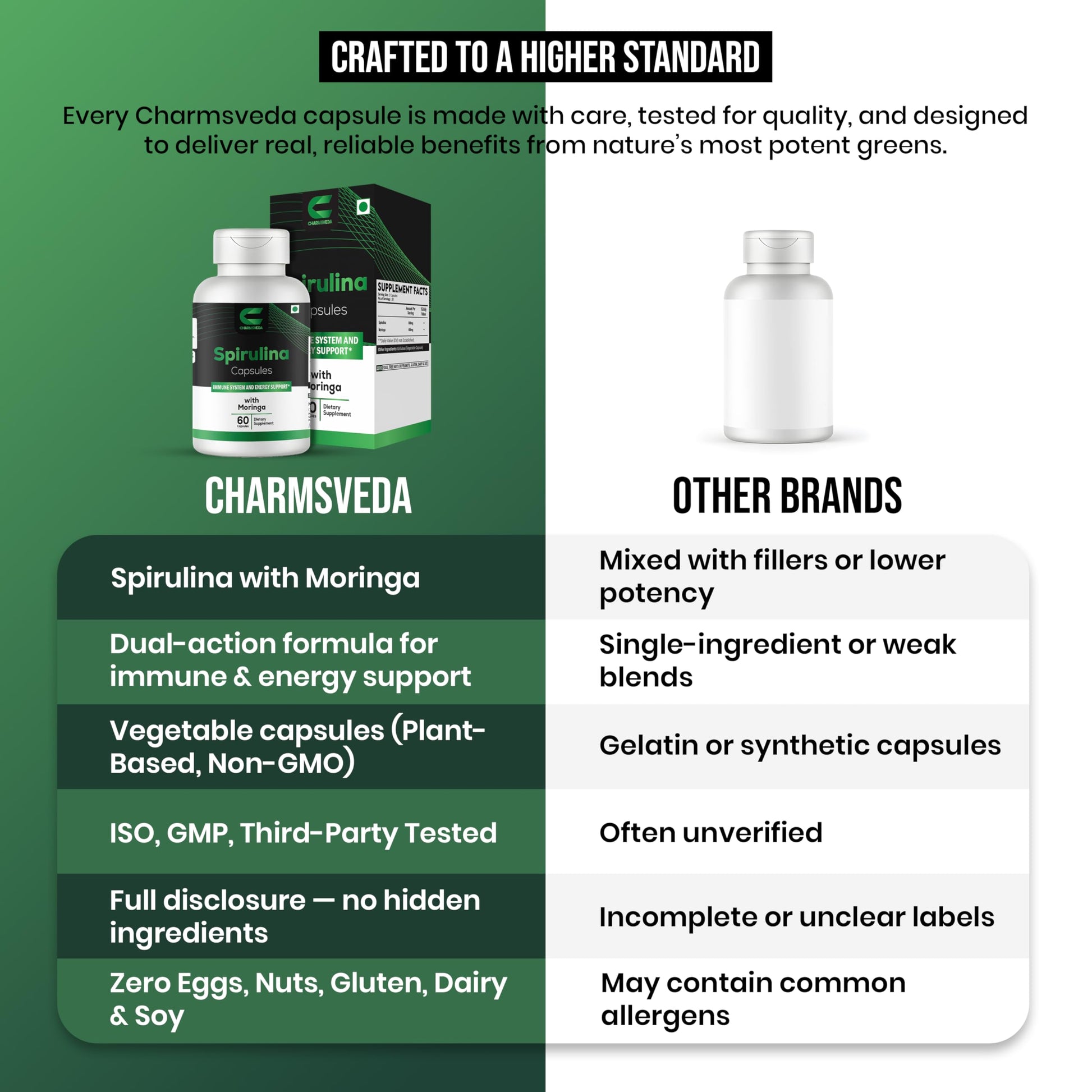 CHARMSVEDA Spirulina Capsules with Moringa – Herbal Immune Support* – 60 Vegan Capsules CHARMSVEDA uk supplements