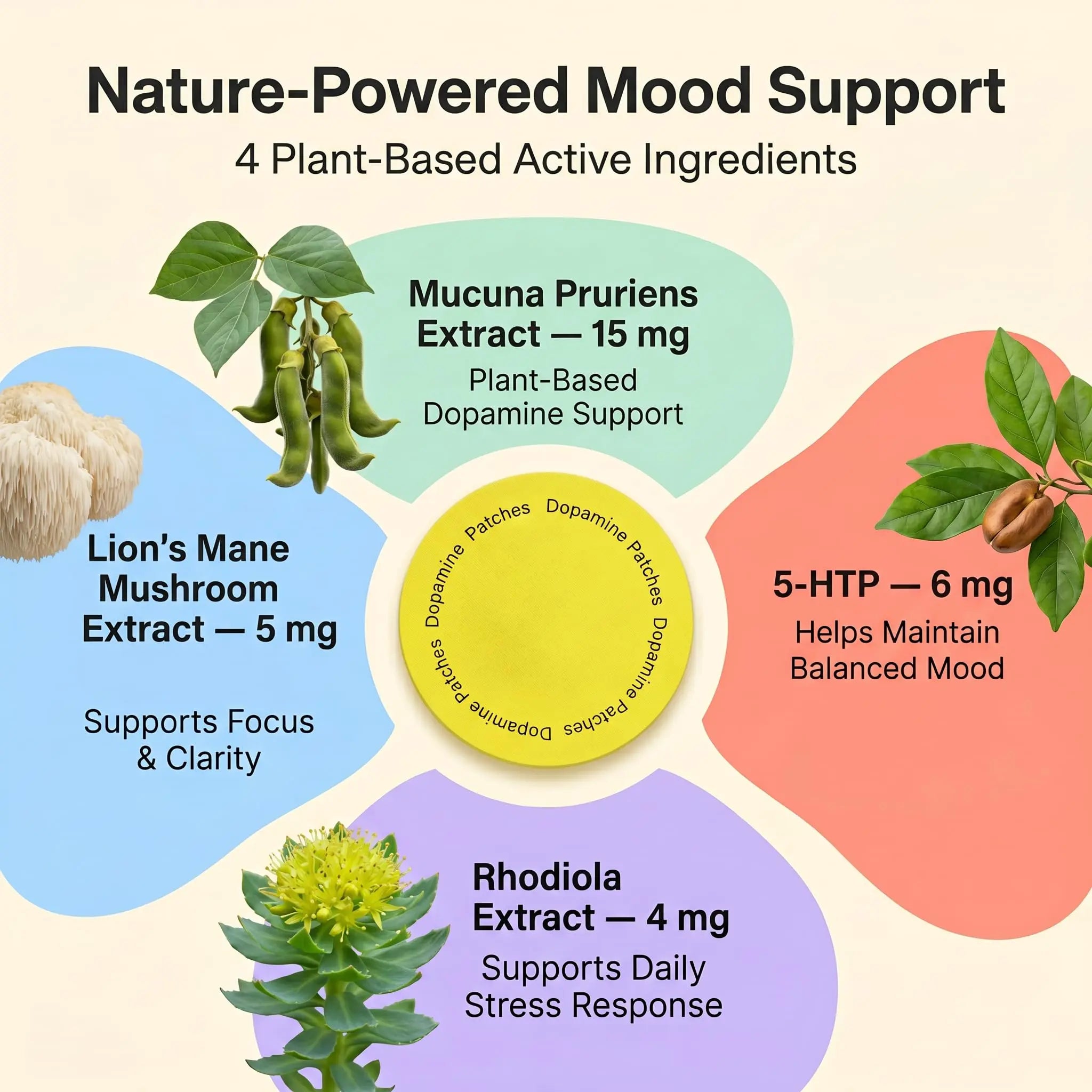 MindTone Dopamine Patches Extra Strength – 90 Count Plant-Based Non-GMO Mood Support & Energy Patch – Dopamine & Serotonin Balance – Mood Balance Patch for Women & Men – 3 Month Supply MindTone uk supplements