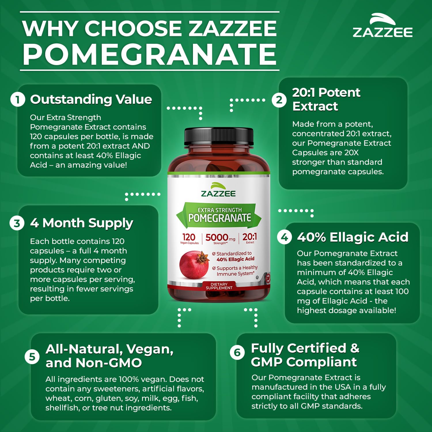 Zazzee Extra Strength Pomegranate 20:1 Extract, 40% Ellagic Acid, 120 Vegan Capsules, 4 Month Supply, Punica Granatum, Antioxidant & Cellular Health Support, Non-GMO, Made in the USA Zazzee uk supplements
