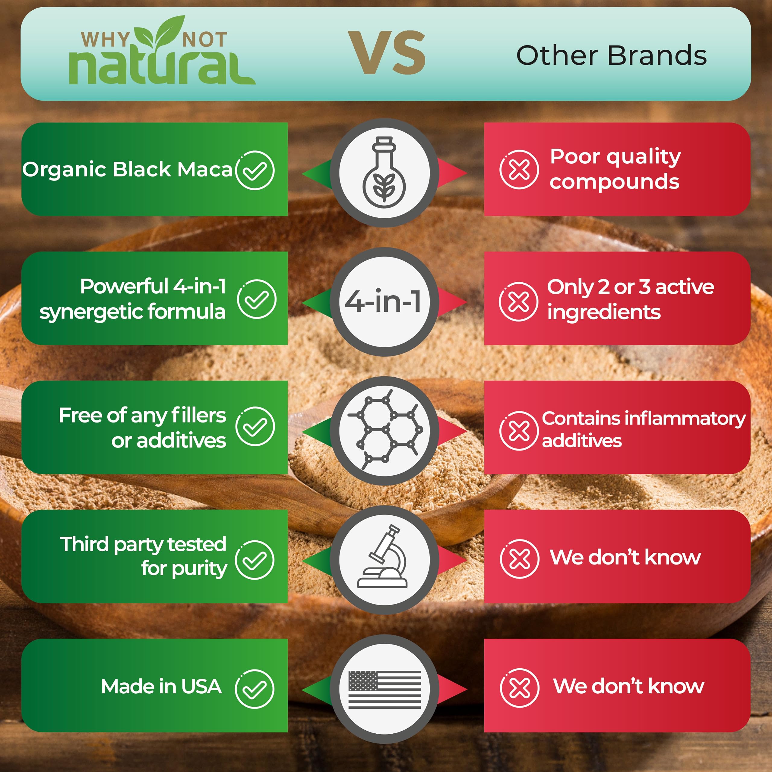 Why Not Natural 4-in-1 Organic Black Maca Root, Ashwagandha, Fenugreek, Panax Ginseng Capsules, Supplement for Men and Women (120 Count (Pack of 1) Why Not Natural uk supplements