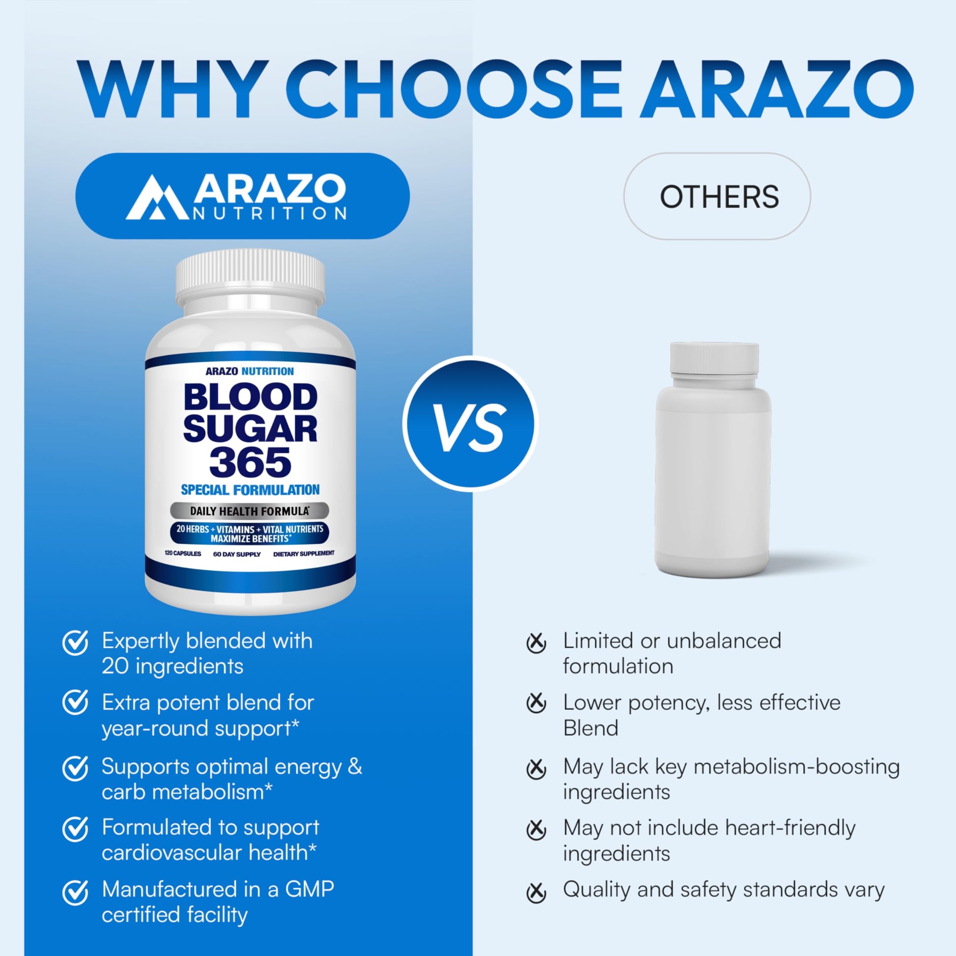 Arazo Nutrition Blood Sugar 365 Supplement – Supports Healthy Energy Levels - 120 Herbal Pills - 60 Day Supply Aus Healthcare uk supplements