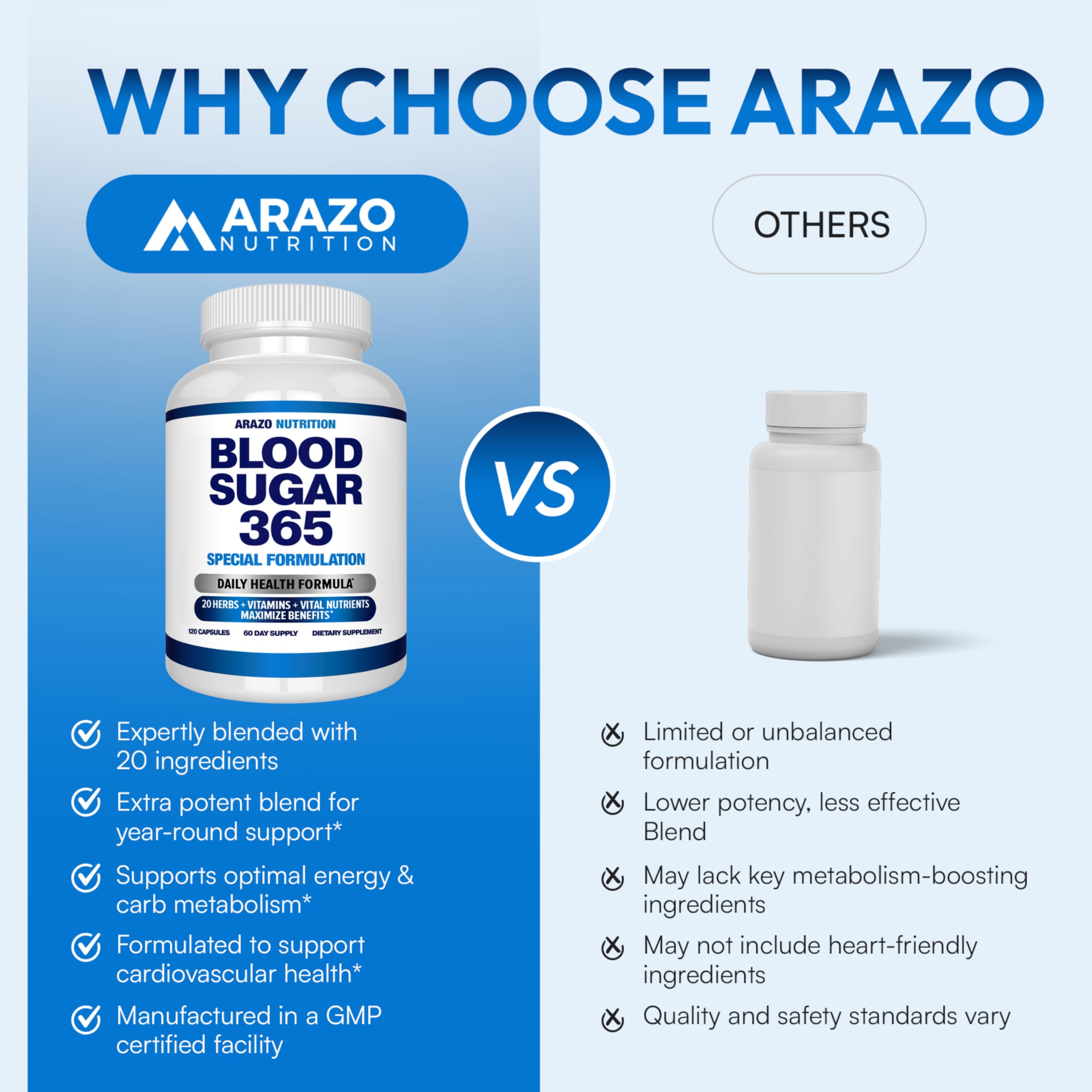 Arazo Nutrition Blood Sugar 365 Supplement – Supports Healthy Energy Levels - 120 Herbal Pills - 60 Day Supply Aus Healthcare uk supplements