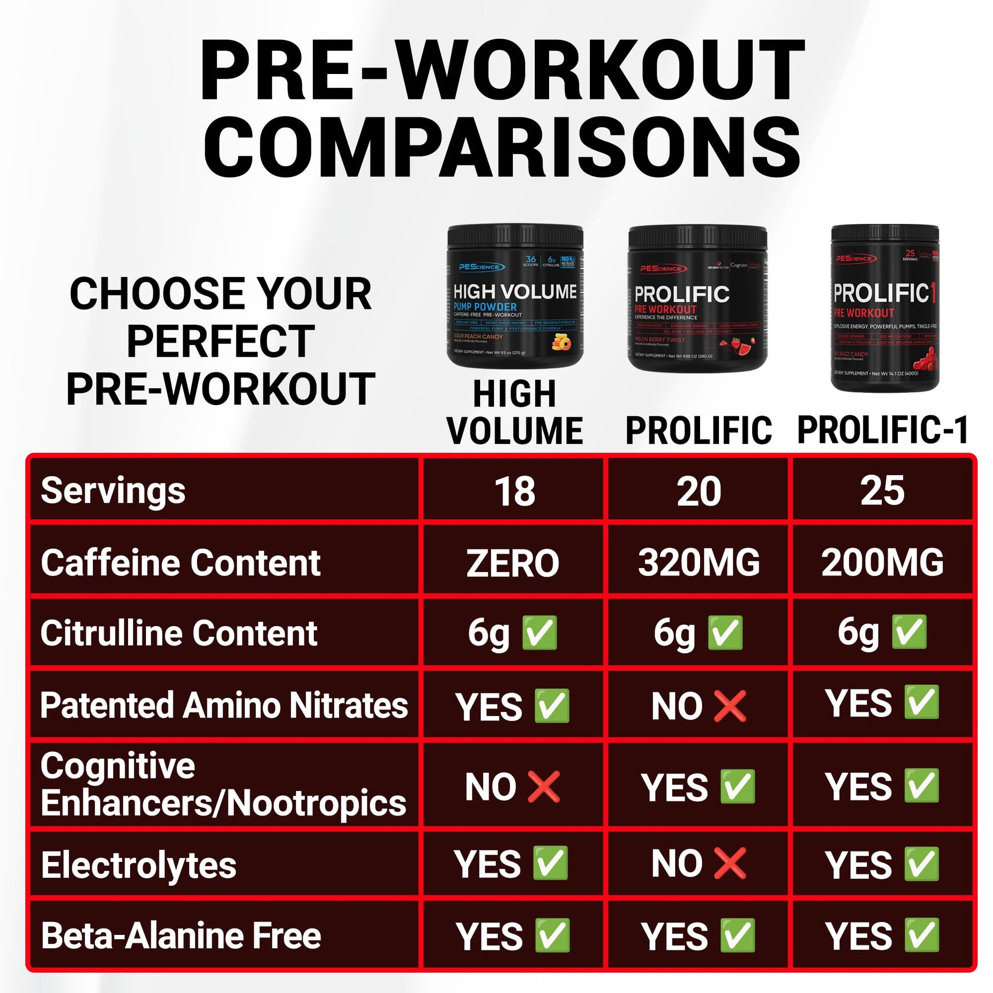 PEScience Prolific Pre Workout Powder for Men & Women with L-Citrulline Nitric Oxide Booster, Energy Powder & Nootropic for Focus – Preworkout Without Beta Alanine – 40 Scoops, Mango Splash PEScience uk supplements