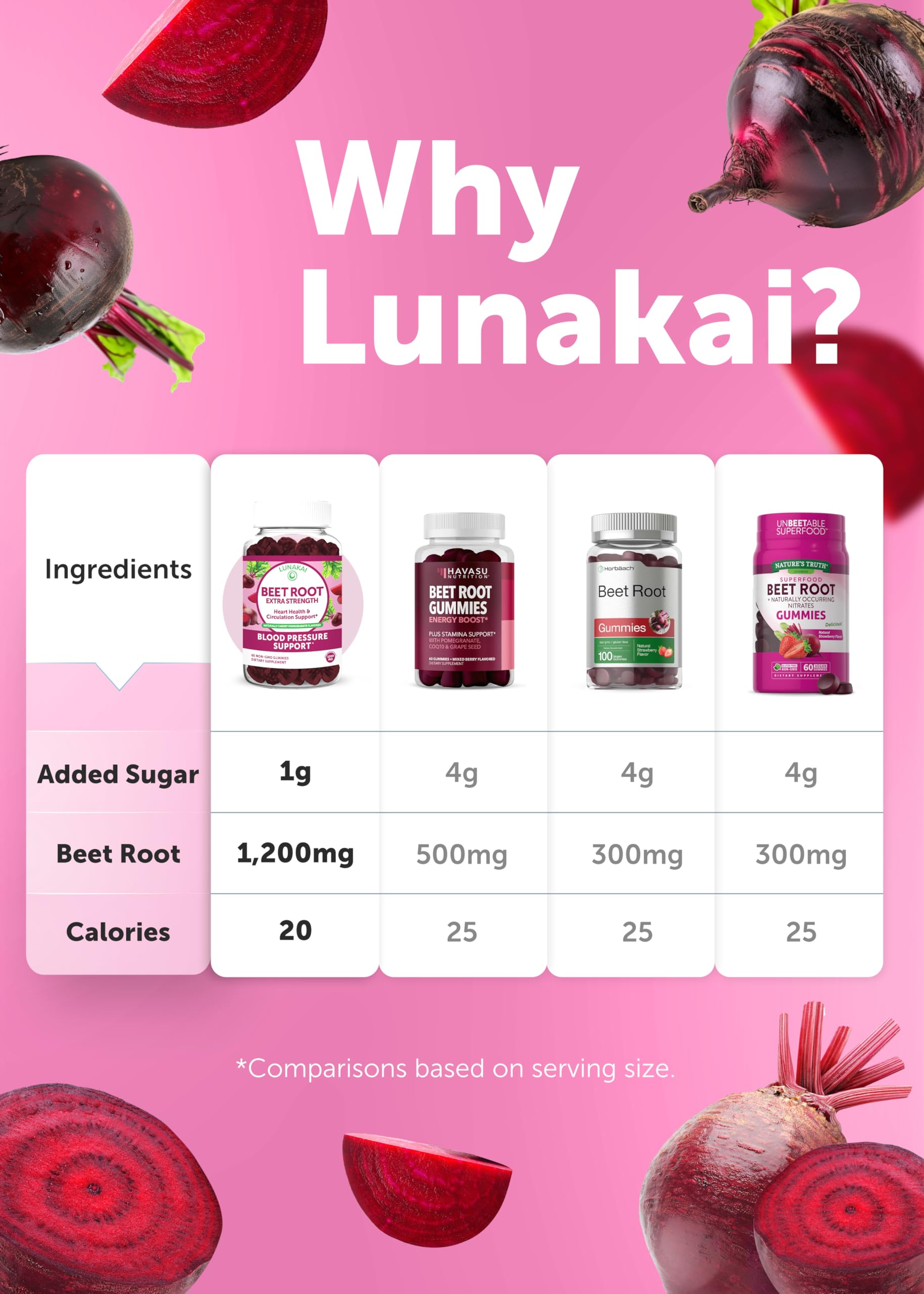 Lunakai USA Made Beet Root Gummies with Antioxidant Blend - Delicious Non-GMO Beet Chews, 60ct Lunakai uk supplements