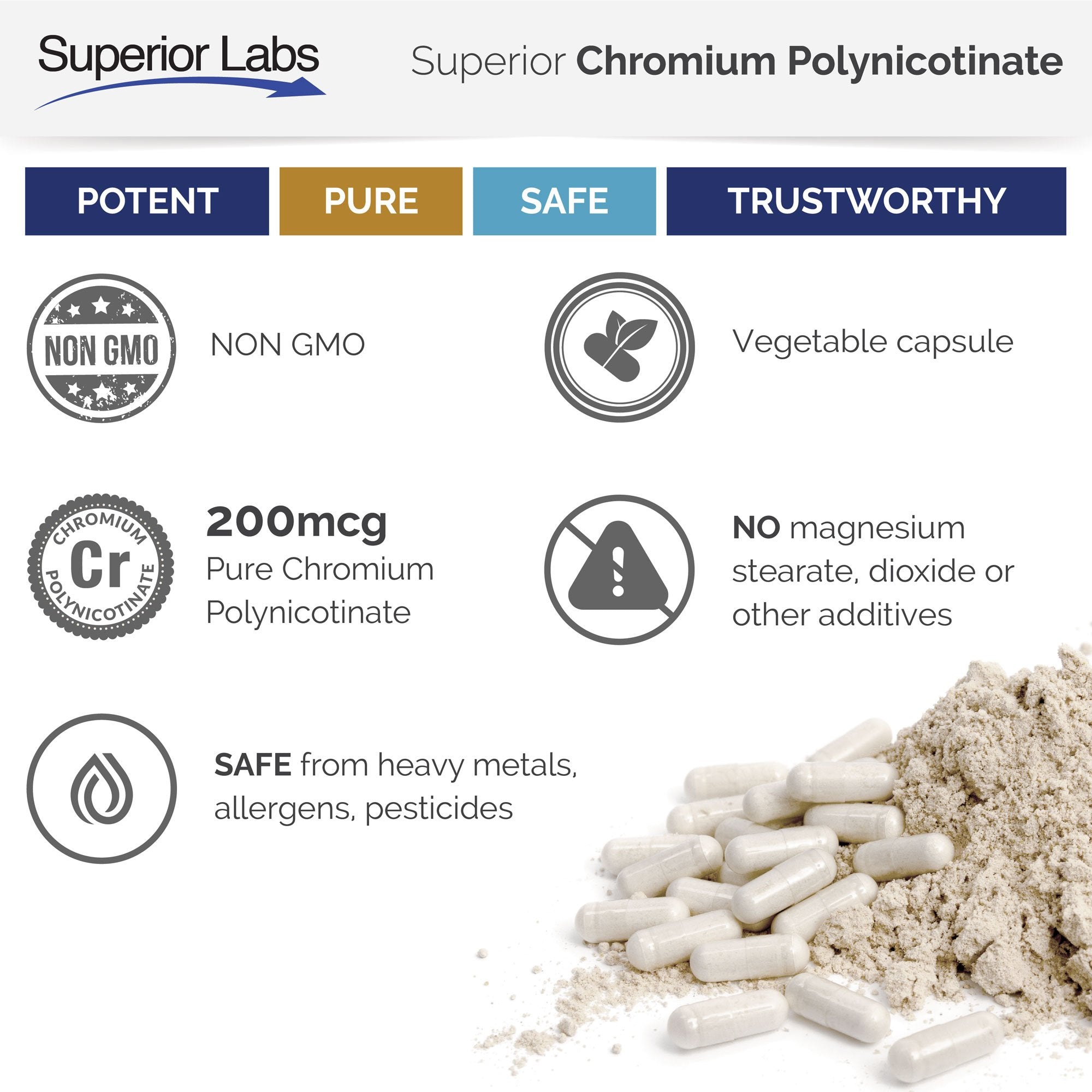 Pure Chromium Polynicotinate Supplement - Made in USA - 200mcg + Vitamin B3 for Optimal Superior Labs uk supplements