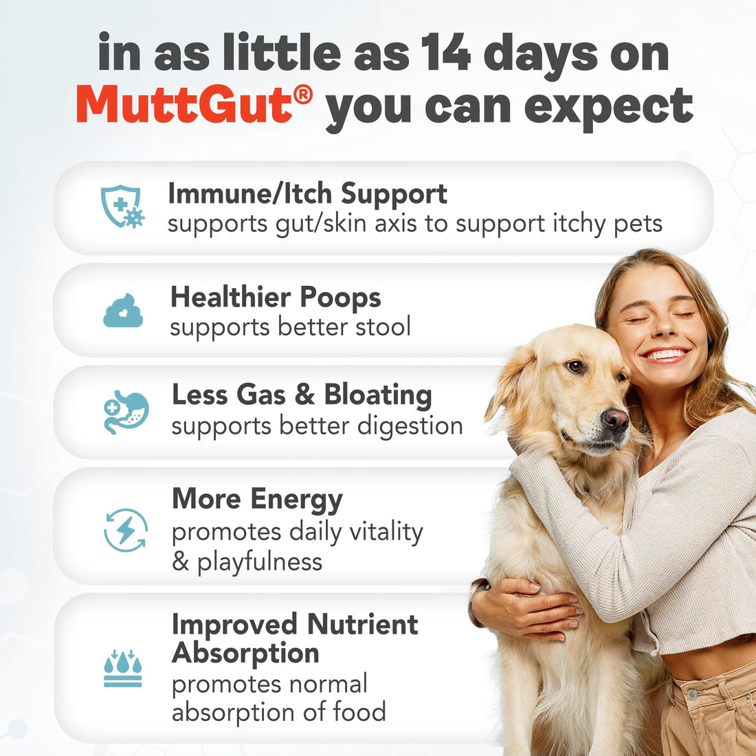 All-Natural 3-in-1 Dog Probiotic, Prebiotic, and Postbiotic Supplement Powder - Probiotics for Dogs with 135 Billion CFUs, Anti Diarrhea, Digestive Enzymes & Antioxidants (60g) MUTTGUT uk supplements