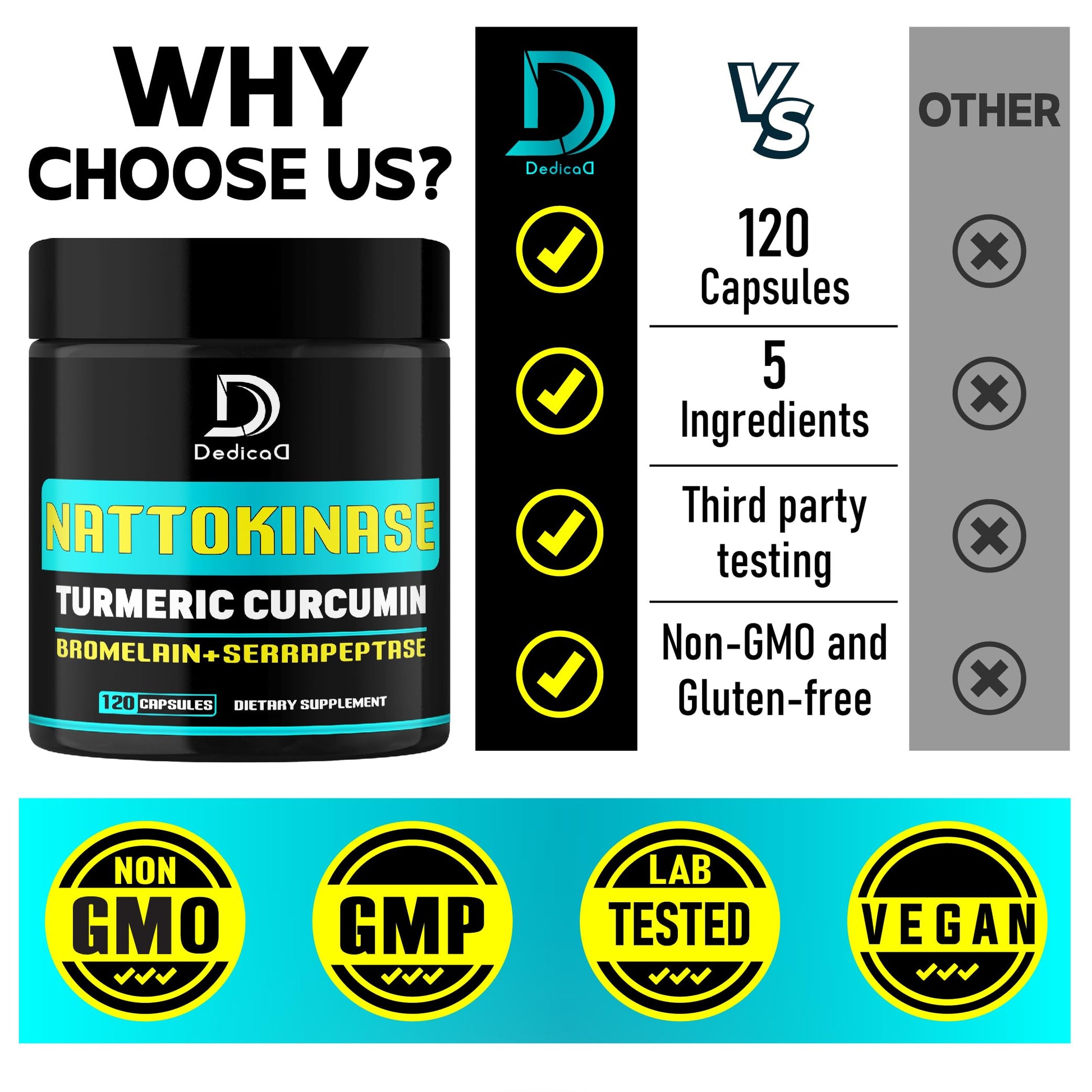 DEDICAD 4-in-1 Nattokinase 2000 Fu, Turmeric, Bromelain, Serrapeptase - Spike Protein Detox - Body Balance, Circulation Health & Immune System - 120 Capsules 4-Month Supply DEDICAD uk supplements