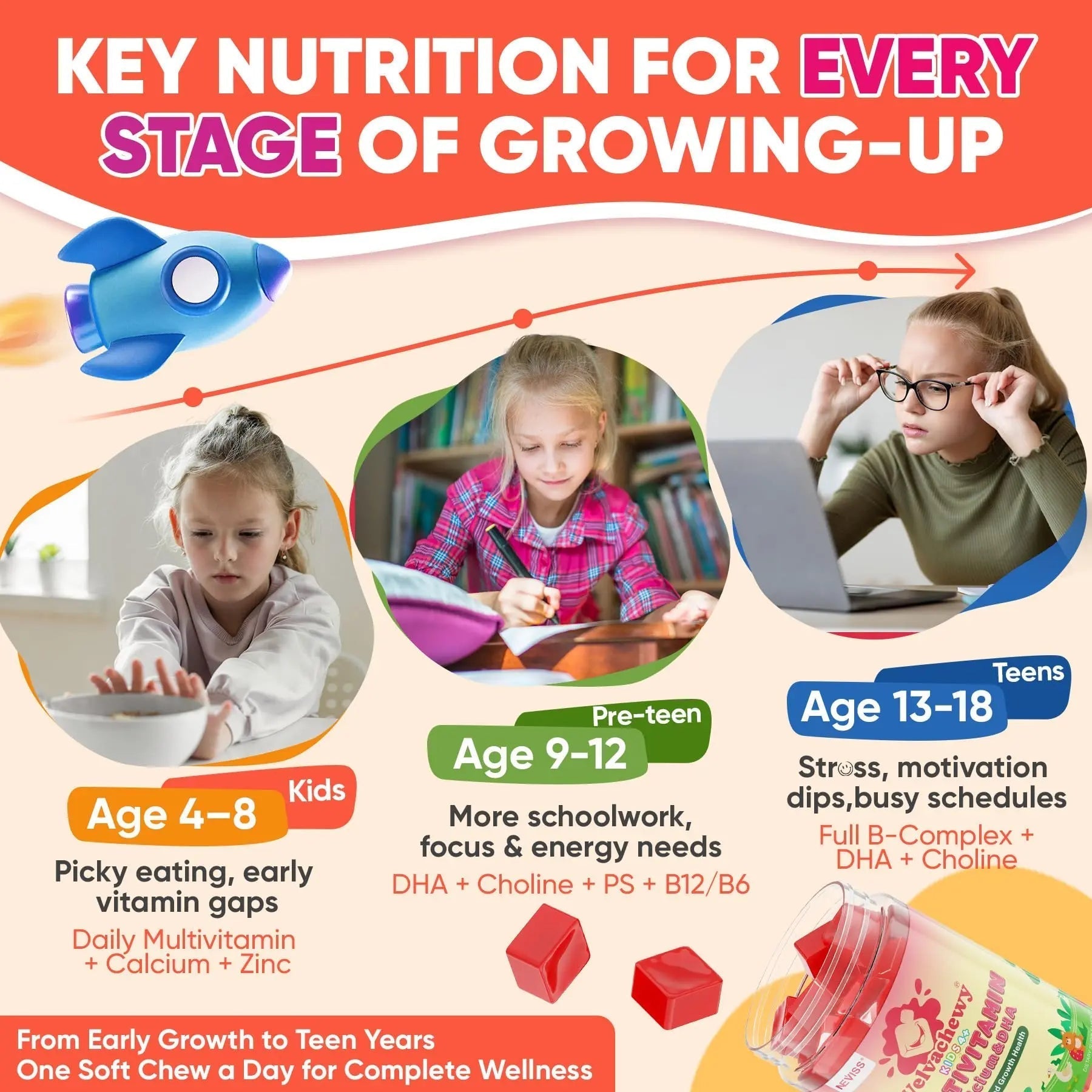 Methylated Multivitamin for Kids Pre-Teen Teens Gummies, Vitamin w/ Omega-3(DHA), Choline, Calcium, D3 K2, Methylfolate & B12 NEVISS uk supplements
