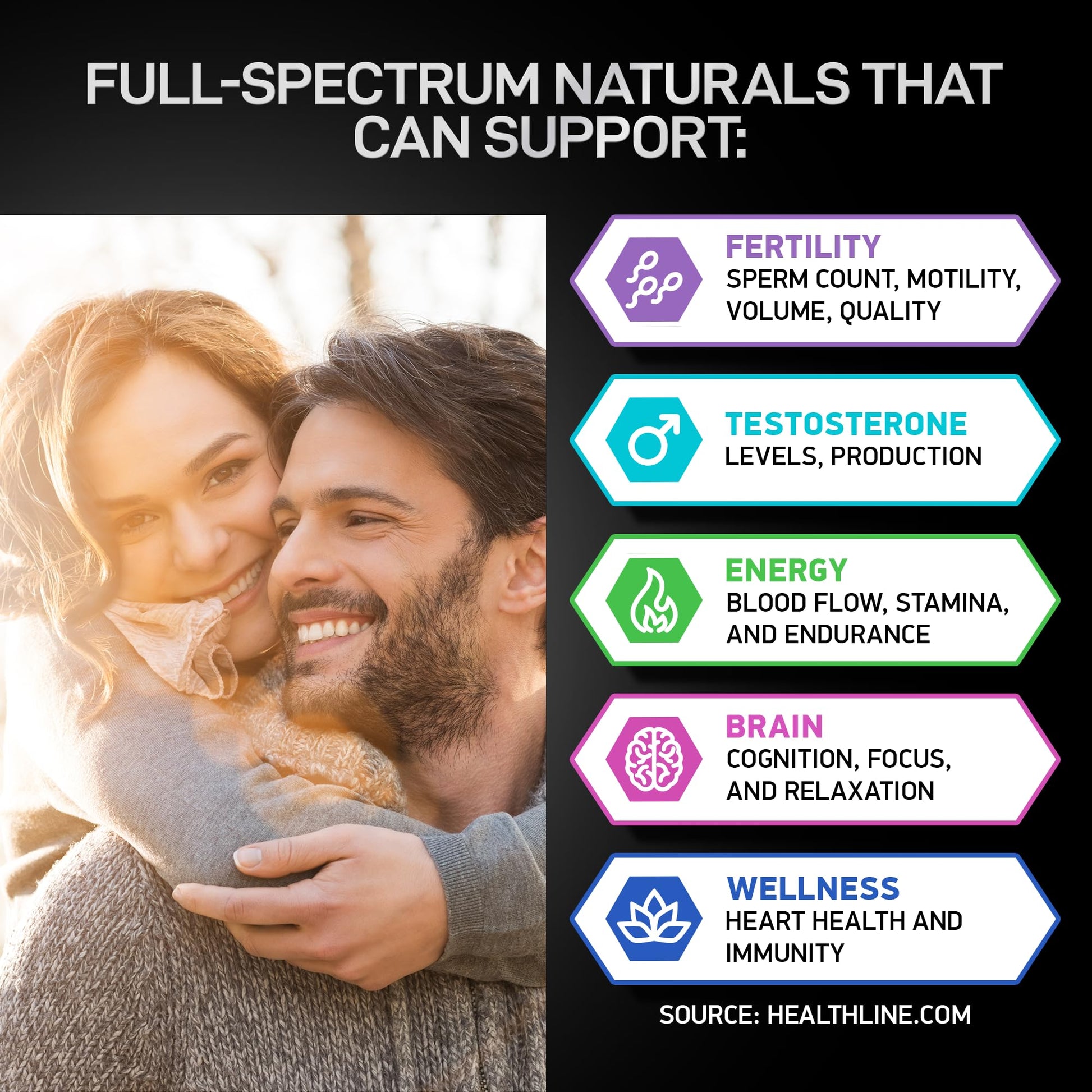 Fertility Supplements for Men - Zinc, Maca, Ashwagandha, L-Arginine - Male Vitality Conception for Him - Count and Motility Pregnancy Aid - Vitamins and Male Fertility Support Supplement - 120 Pills BIOACTIVE LABS uk supplements