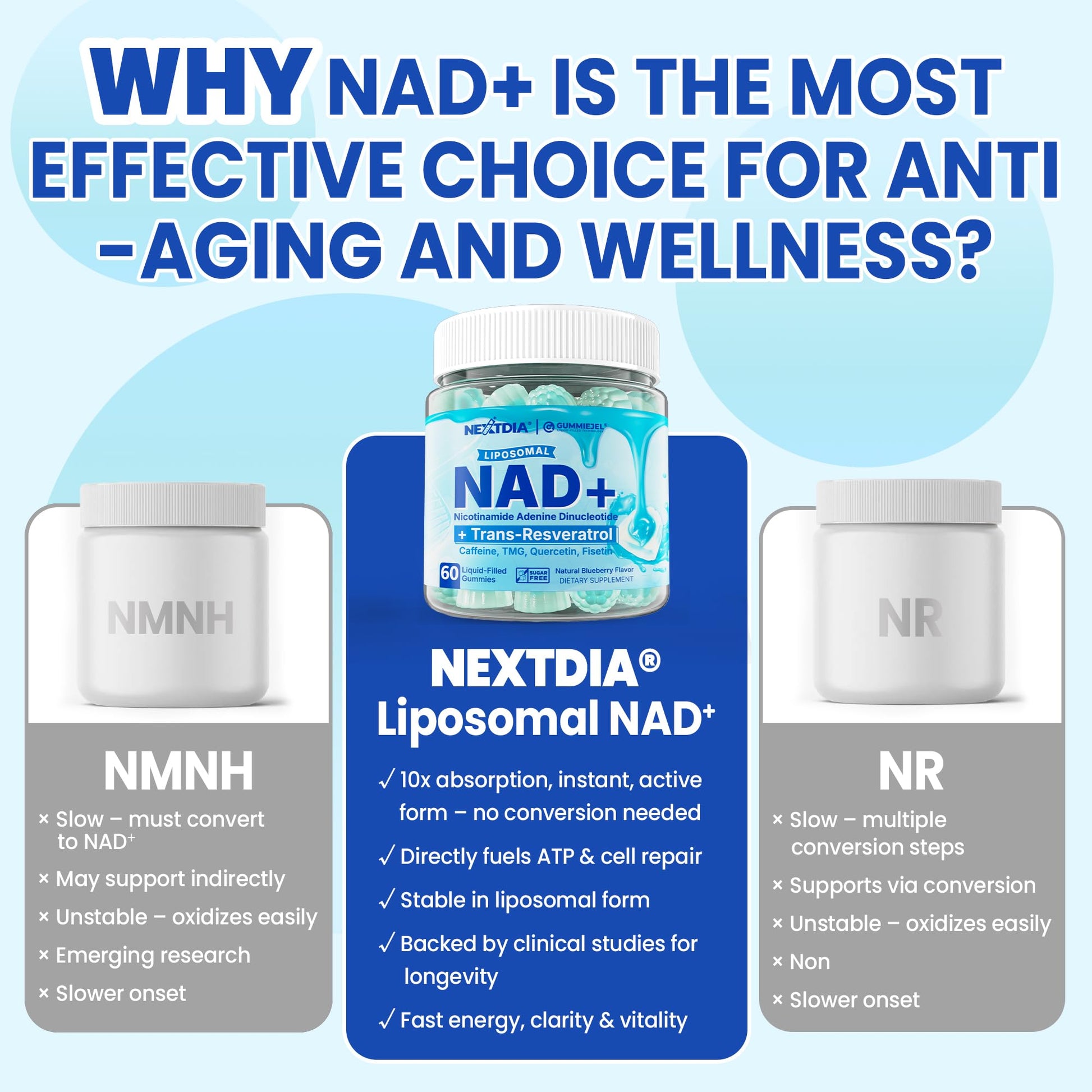 Liposomal Nad+ Supplement for Women, Men - Max Absorption Nad Gummies Plus Resveratrol, Fisetin, Quercetin, TMG, Caffeine, B12 for Aging Defense, Energy & DNA Repair, Skin, Brain, Antioxidant - 60Cts Nextdia uk supplements