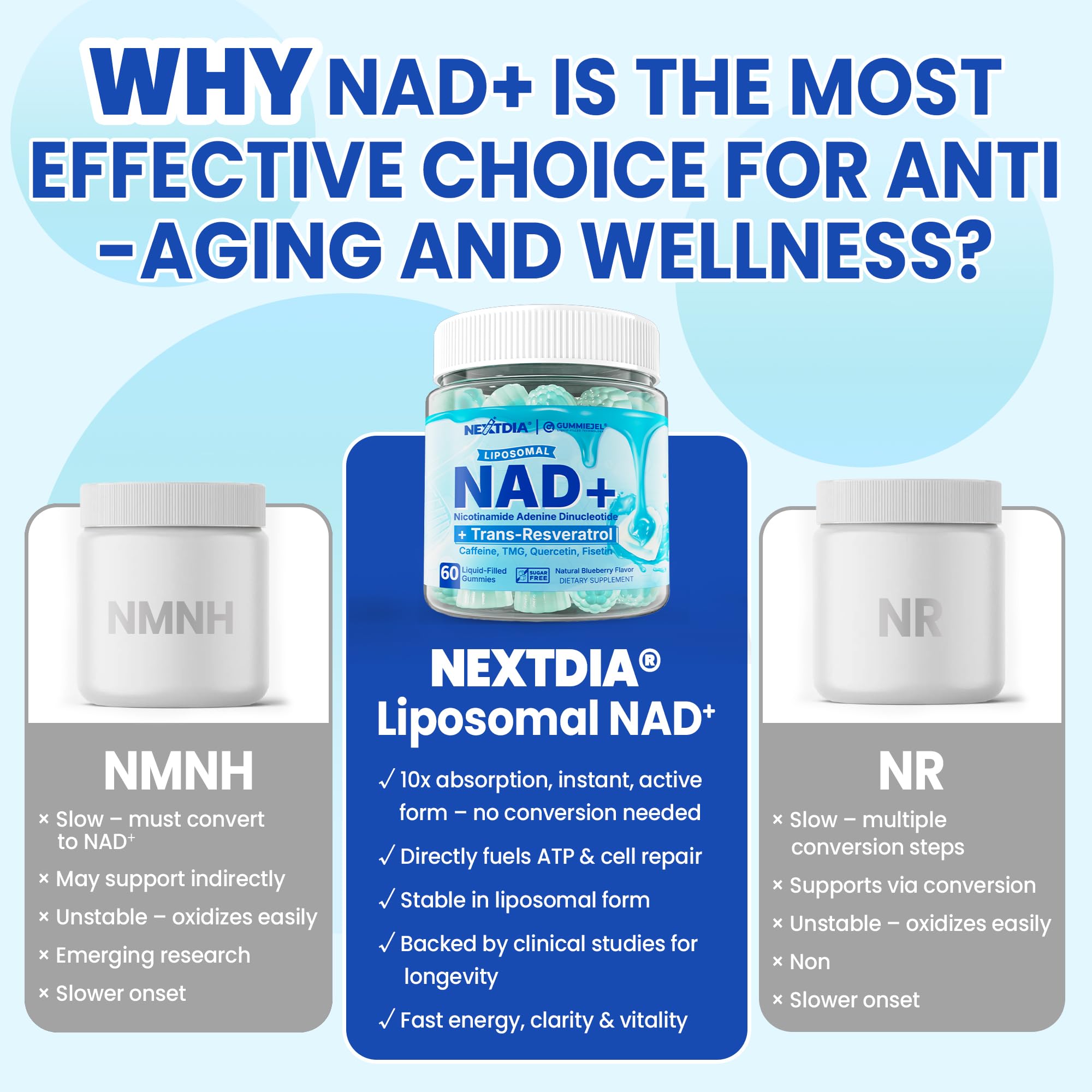 Liposomal Nad+ Supplement for Women, Men - Max Absorption Nad Gummies Plus Resveratrol, Fisetin, Quercetin, TMG, Caffeine, B12 for Aging Defense, Energy & DNA Repair, Skin, Brain, Antioxidant - 60Cts Nextdia uk supplements