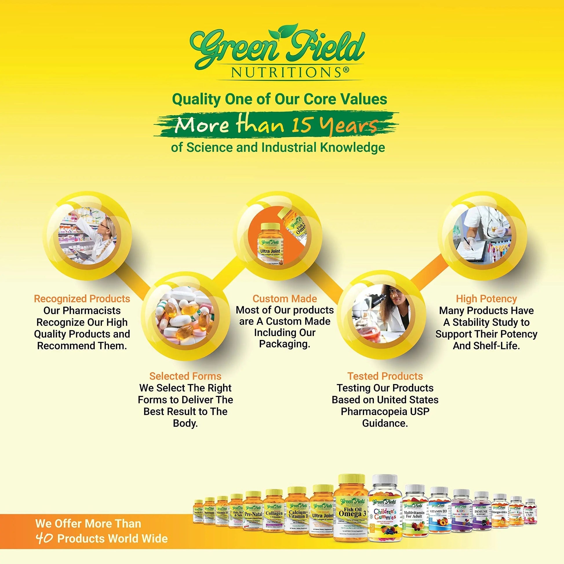 Greenfield Nutritions Halal Multivitamins for Women and Men - 60 Gelatin Free Multivitamin Tablets with 27+ Vitamin Minerals, A, B12, C, D3, Iron and Zinc GREEN FIELD NUTRITIONS uk supplements