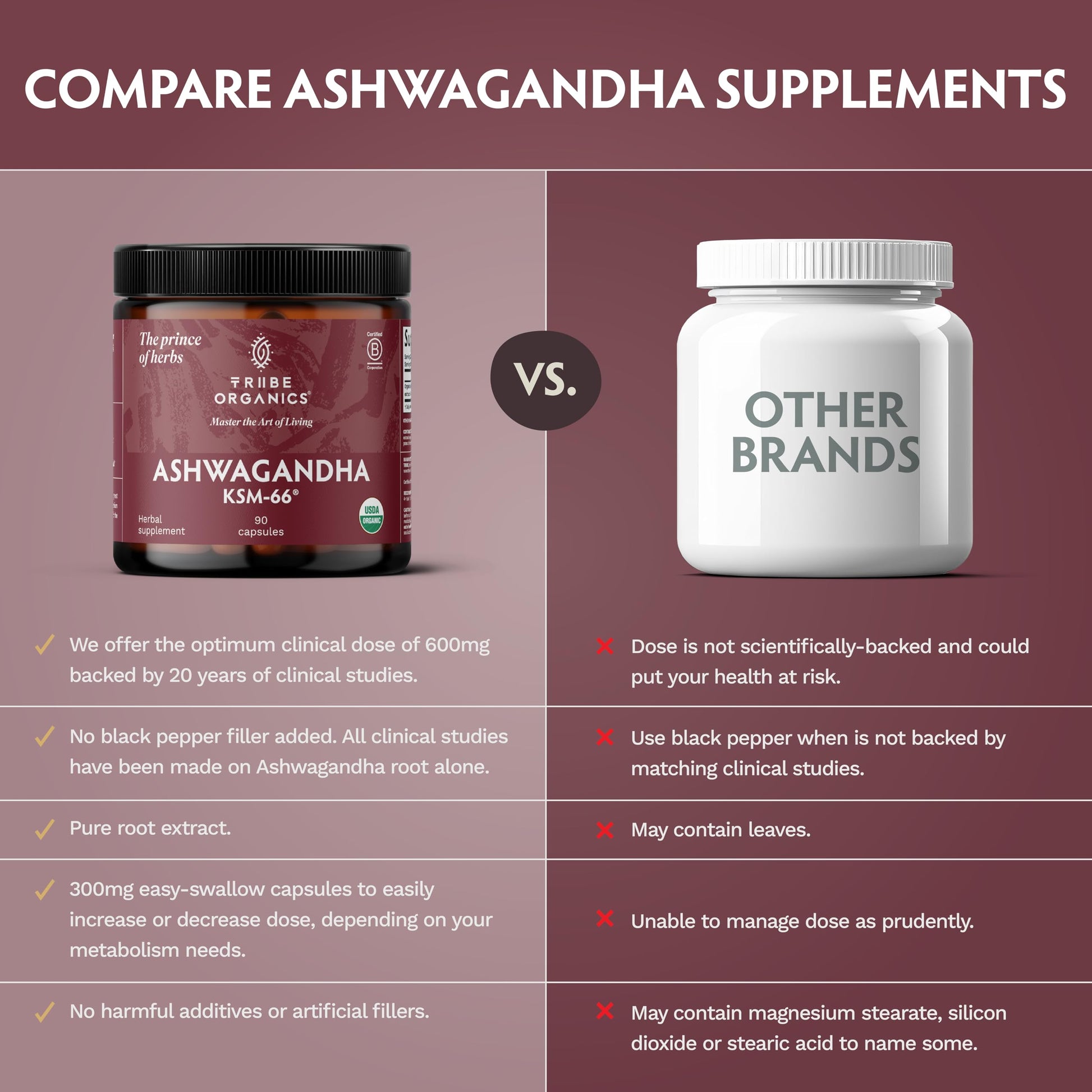 TRIBE ORGANICS Ashwagandha KSM 66 Pure Organic Root Powder Extract Ayurvedic Supplement - Focus Mood Support Increase Energy Strength 600mg of Natural KSM66 for Superior Absorption - 90 Capsules TRIBE ORGANICS uk supplements