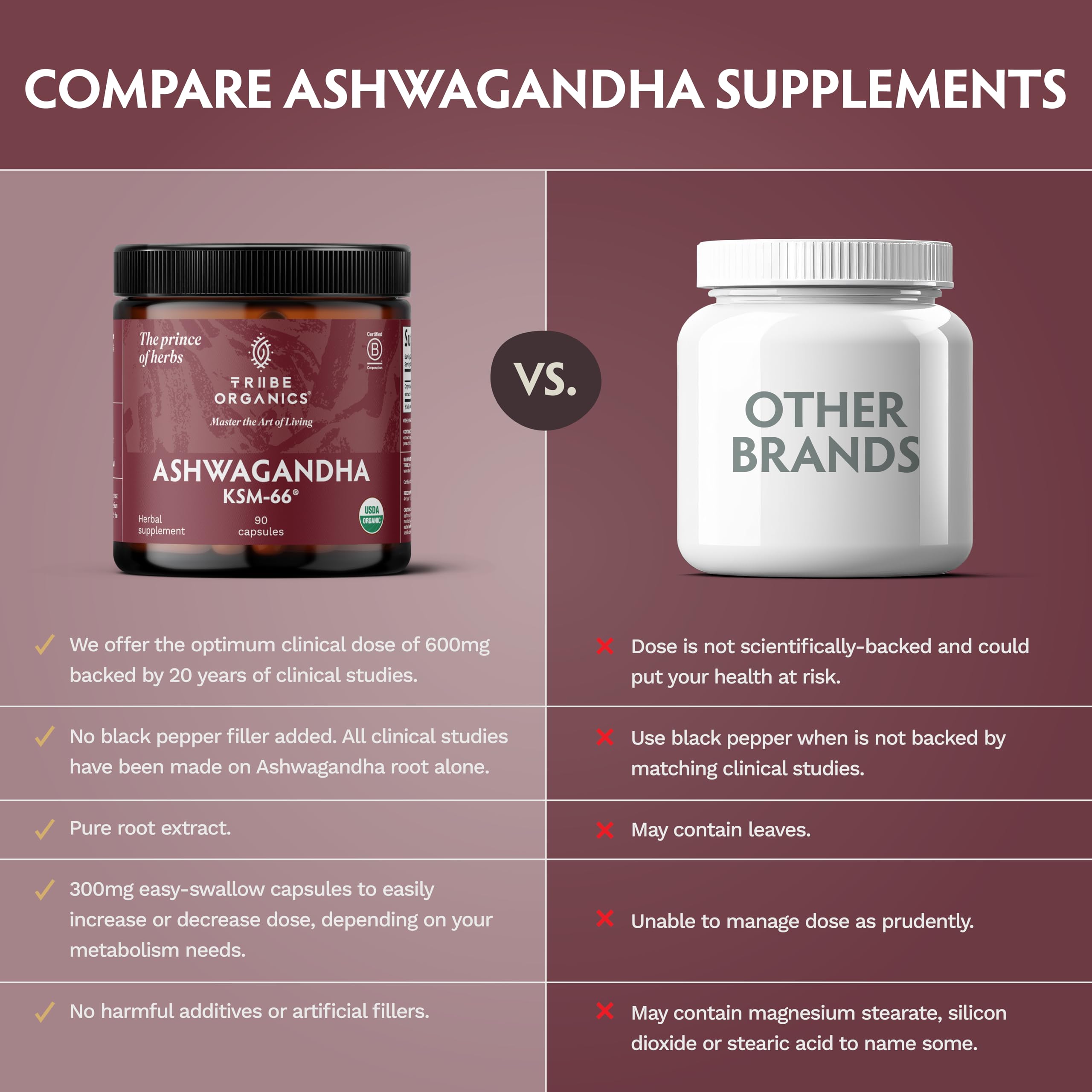 TRIBE ORGANICS Ashwagandha KSM 66 Pure Organic Root Powder Extract Ayurvedic Supplement - Focus Mood Support Increase Energy Strength 600mg of Natural KSM66 for Superior Absorption - 90 Capsules TRIBE ORGANICS uk supplements