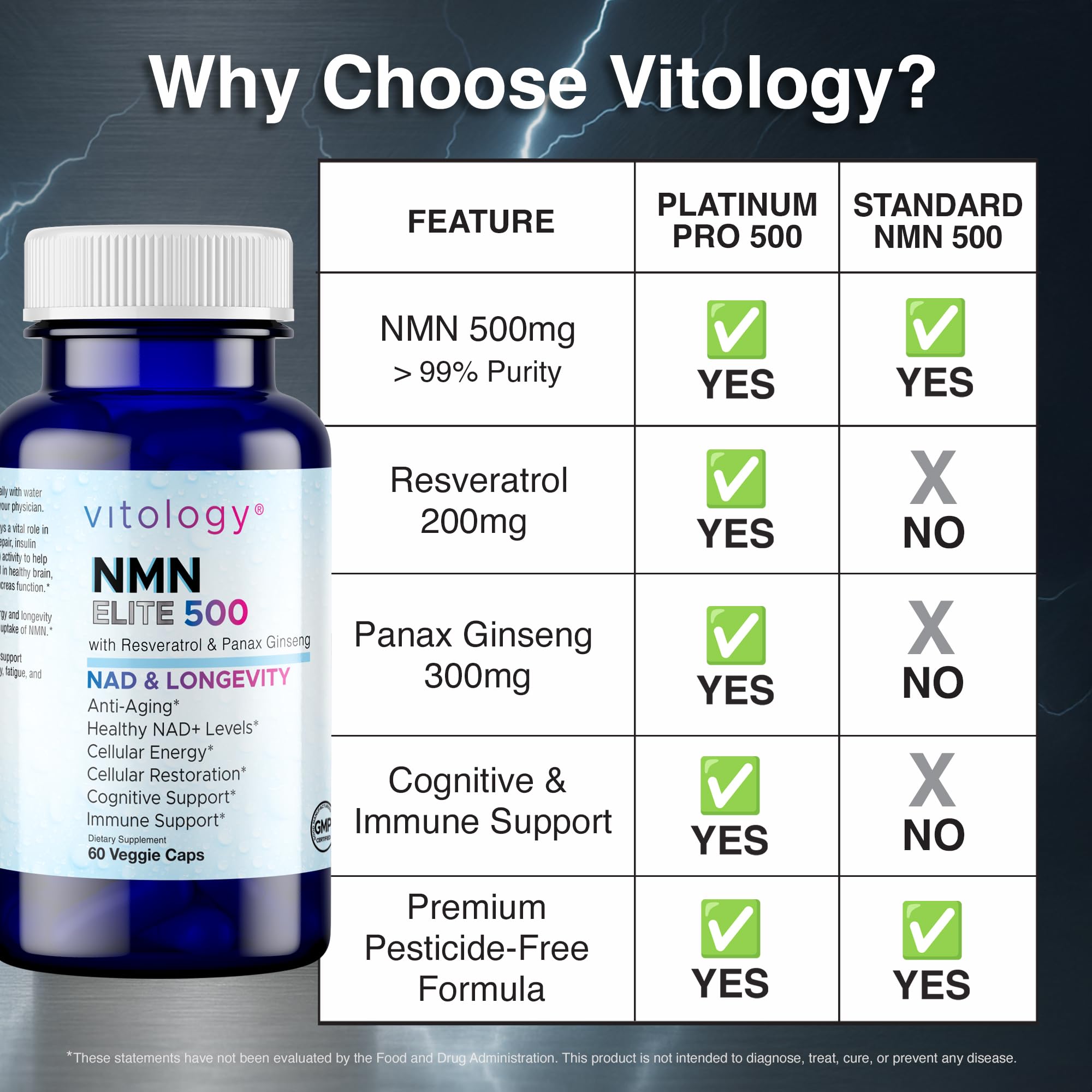 Vitology NMN Elite 500 – NMN 500mg, Resveratrol 200mg, Panax Ginseng 300mg – NAD+ Cellular Energy & Longevity Support Supplement – Focus, Vitality & Anti-Aging Formula – Non-GMO, Vegan Capsules Vitology uk supplements