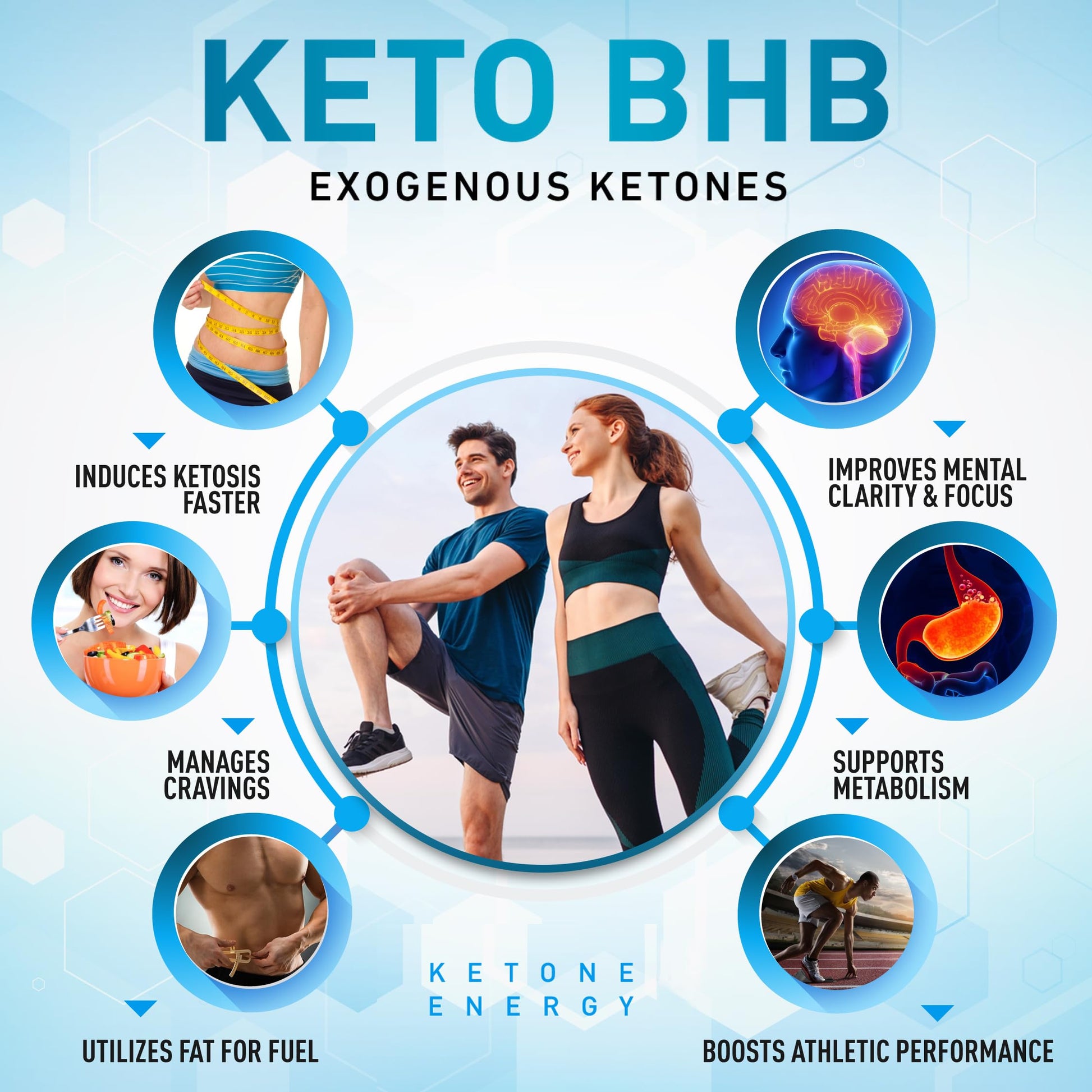 Purely Optimal Keto BHB Exogenous Ketones Supplement - Keto Diet Pills for Ketosis Purely Optimal uk supplements